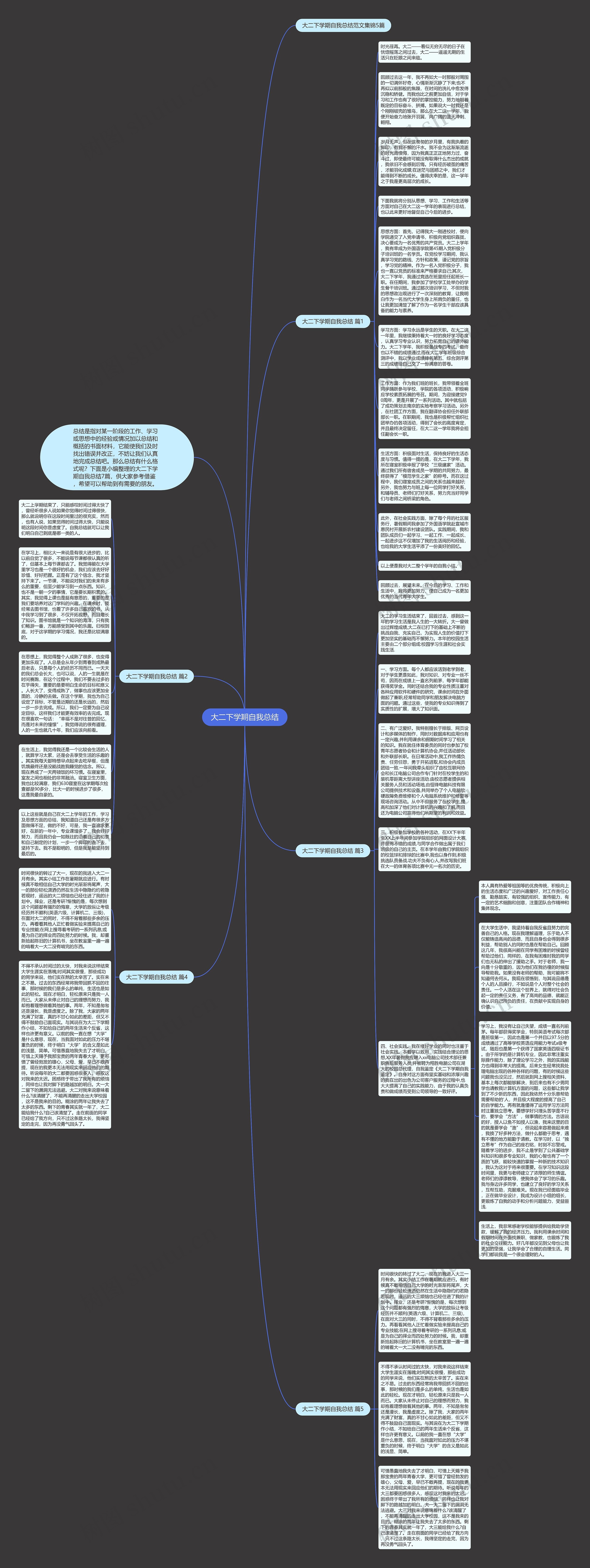 大二下学期自我总结思维导图