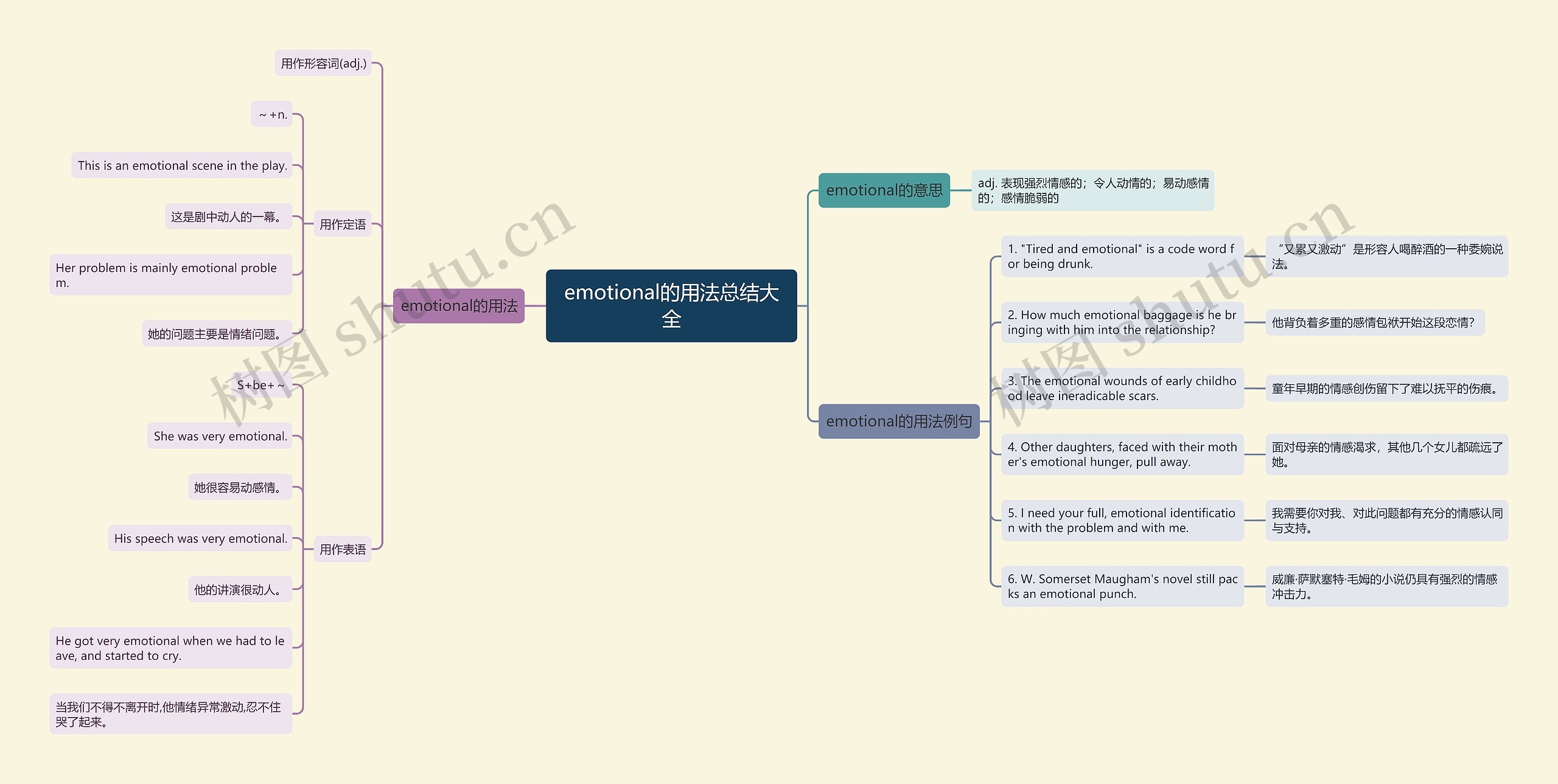emotional的用法总结大全思维导图