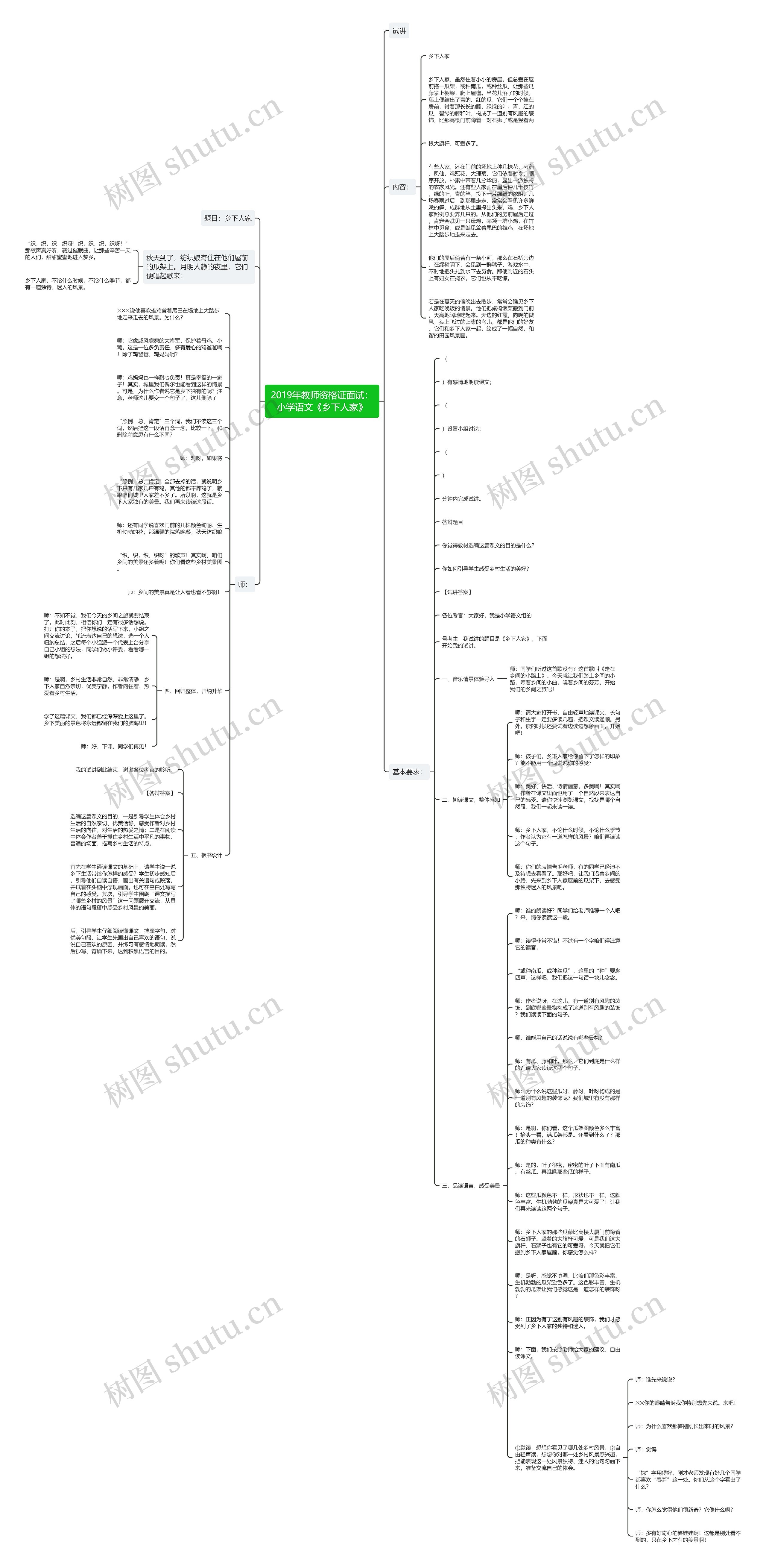 2019年教师资格证面试：小学语文《乡下人家》思维导图