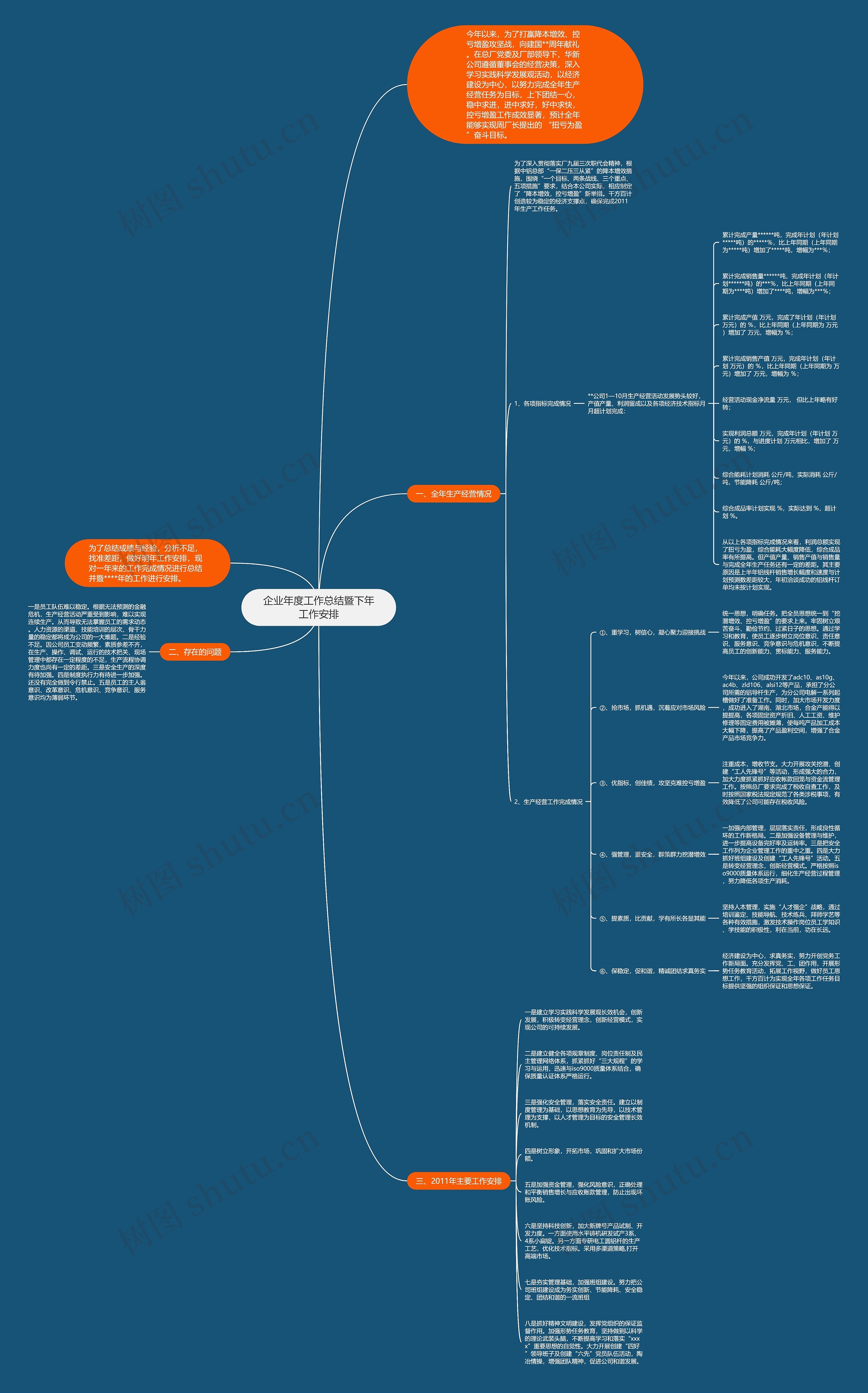 企业年度工作总结暨下年工作安排思维导图高清图 企业年度工作总结暨下年工作安排思维导图