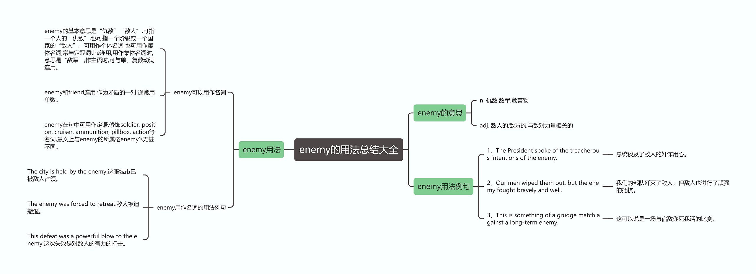 enemy的用法总结大全