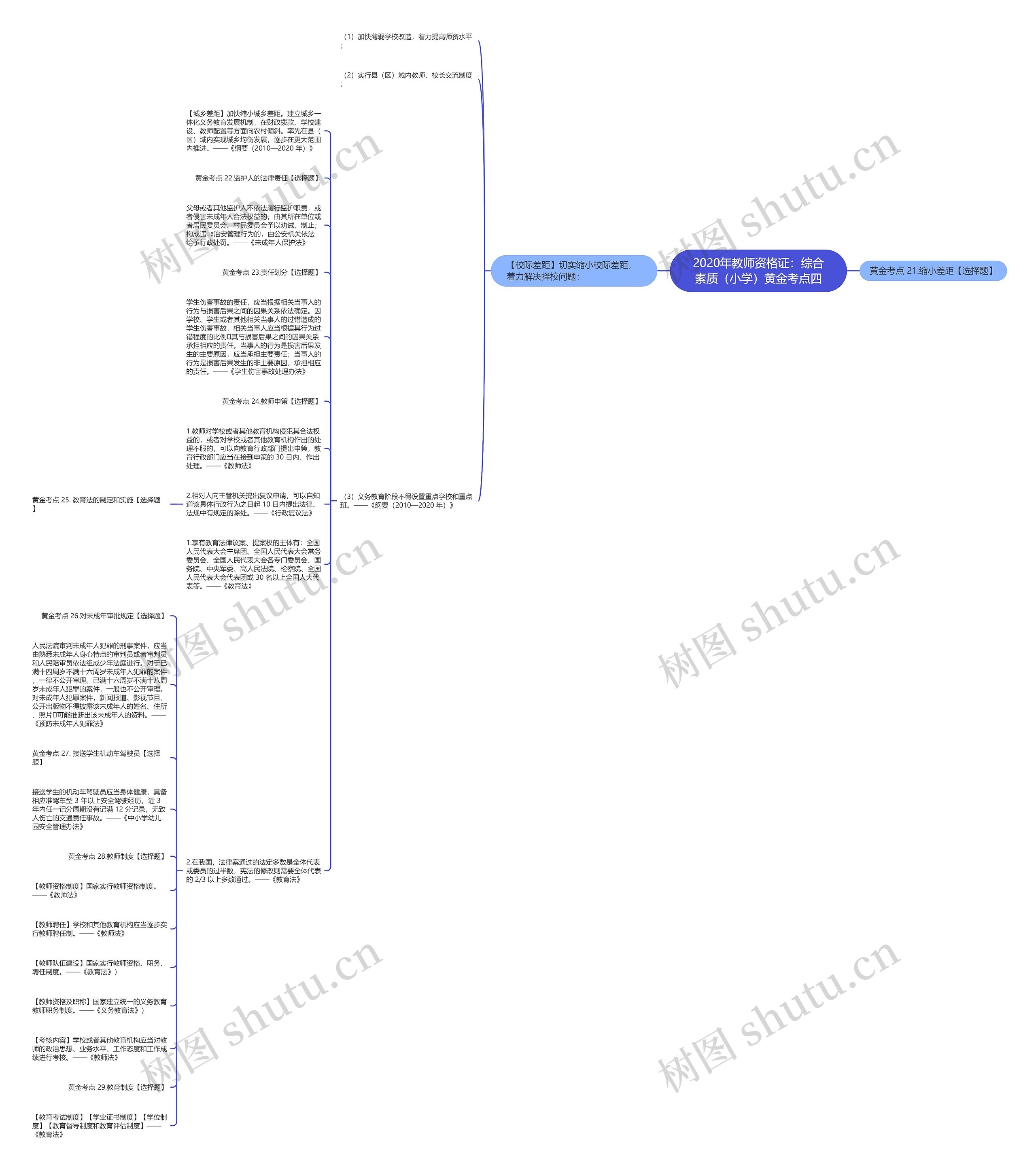 2020年教师资格证:综合素质(小学)黄金考点四 2020年教师资格证:综合素质(小学)黄金考点四