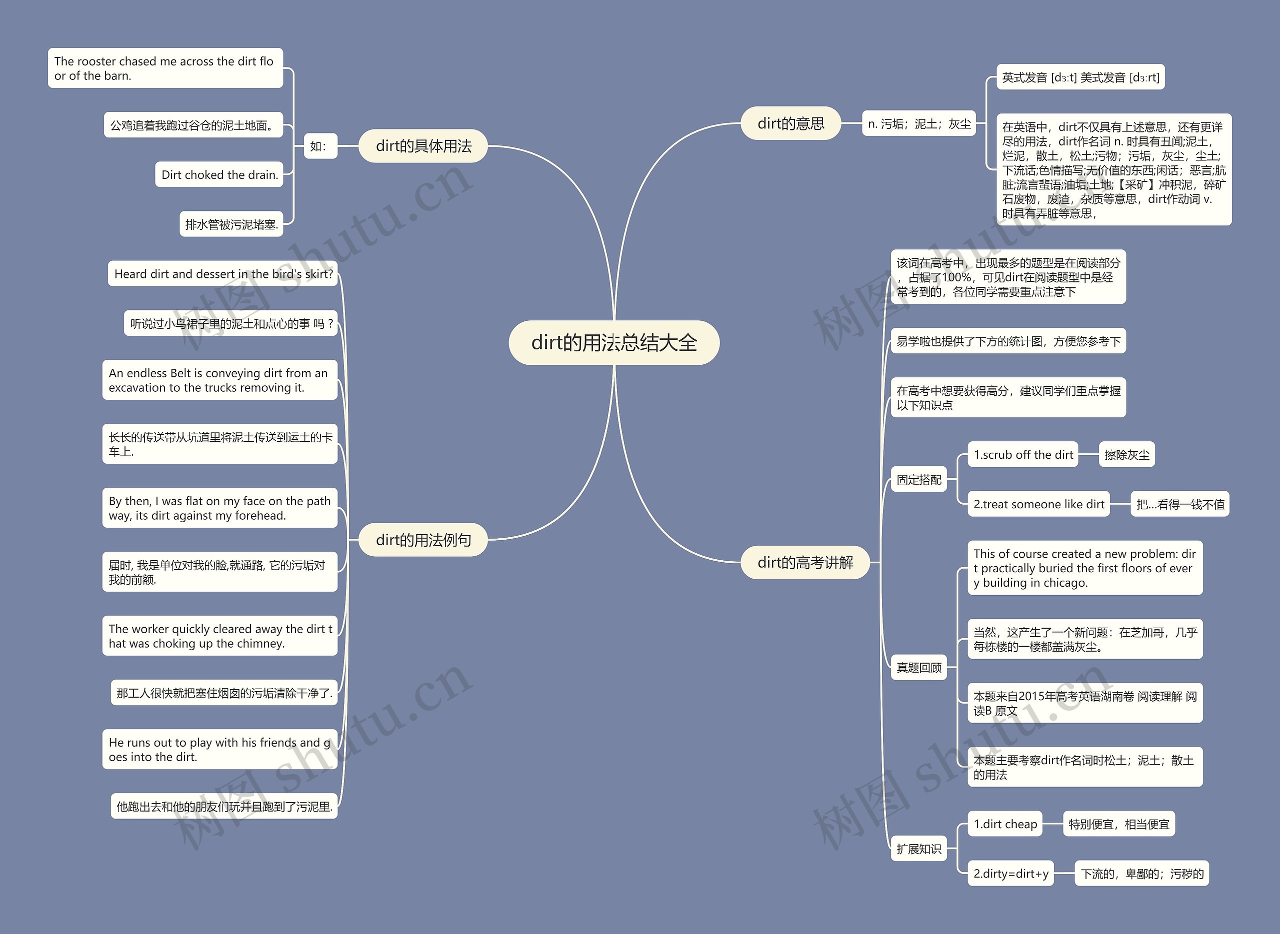 dirt的用法总结大全思维导图