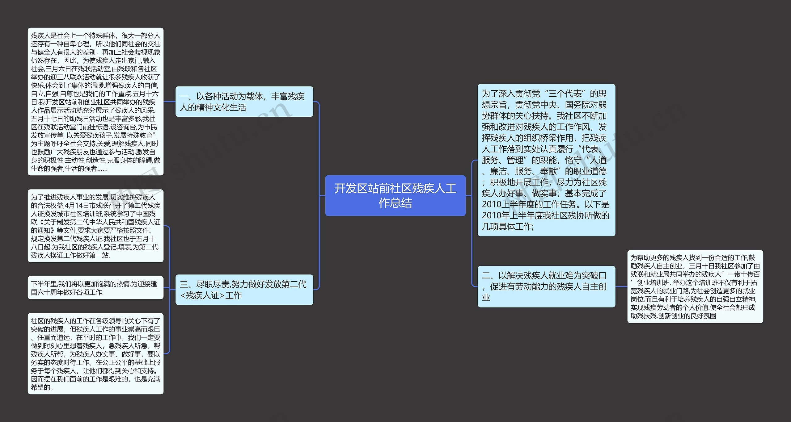 开发区站前社区残疾人工作总结