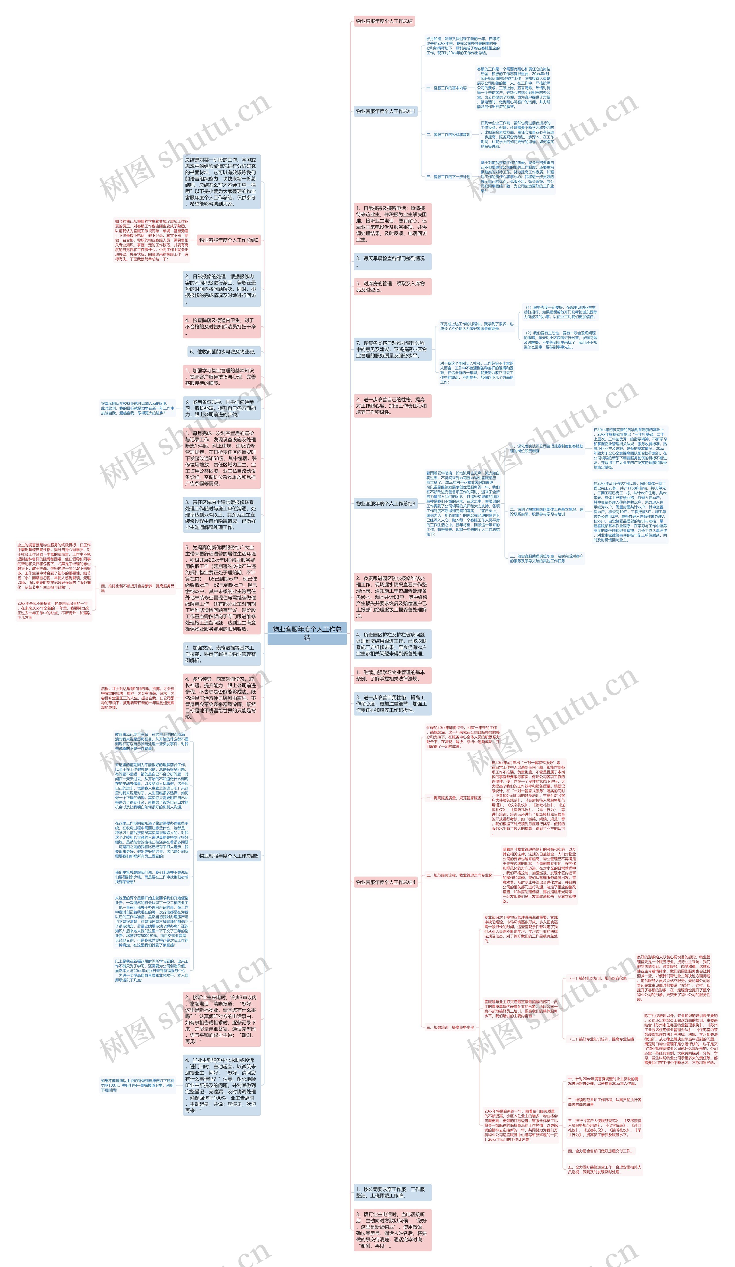 物业客服年度个人工作总结思维导图