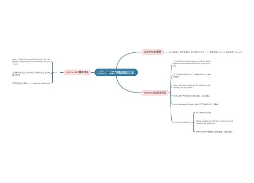 airborne的用法总结大全
