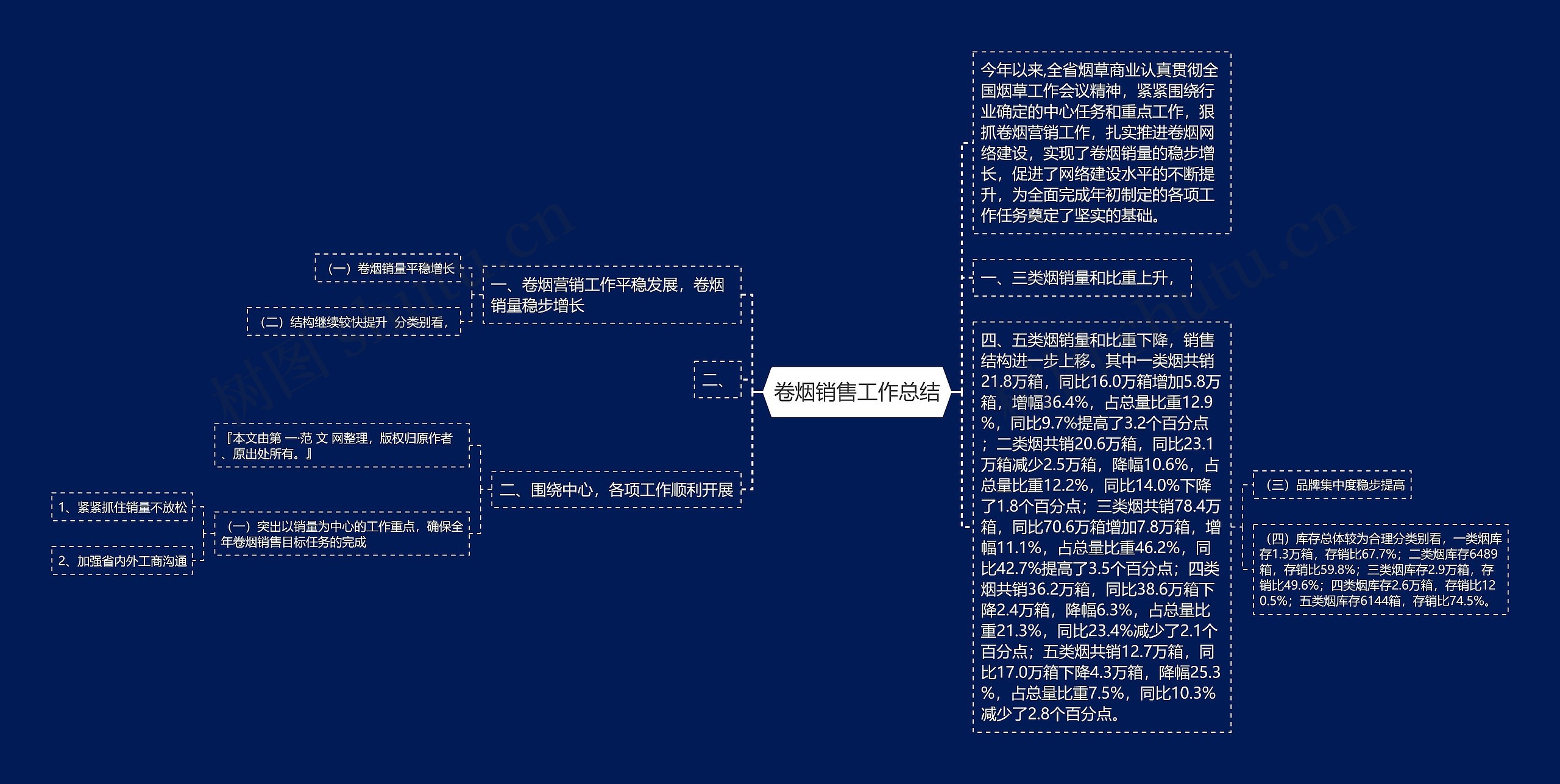 卷烟销售工作总结