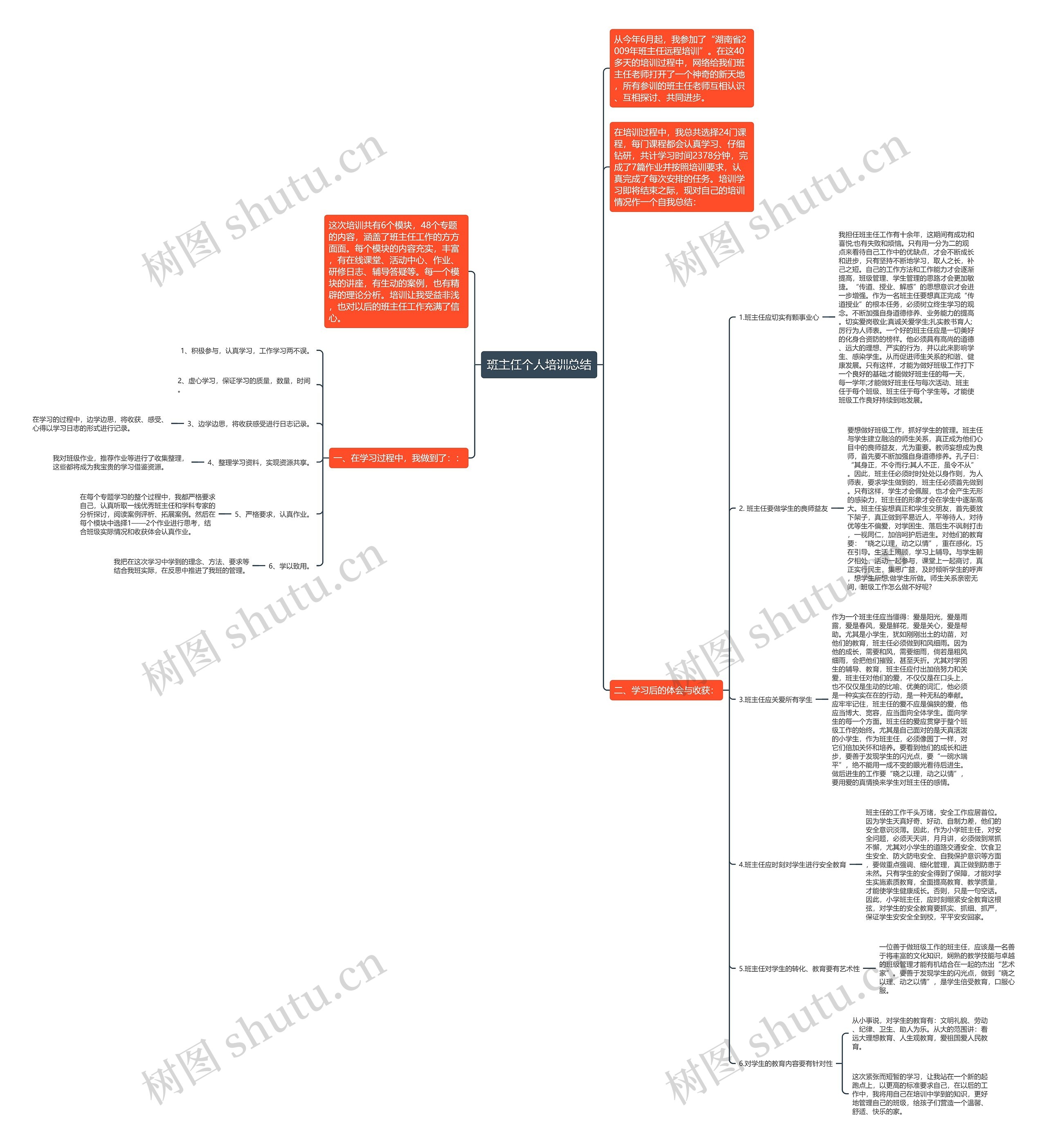 班主任个人培训总结思维导图
