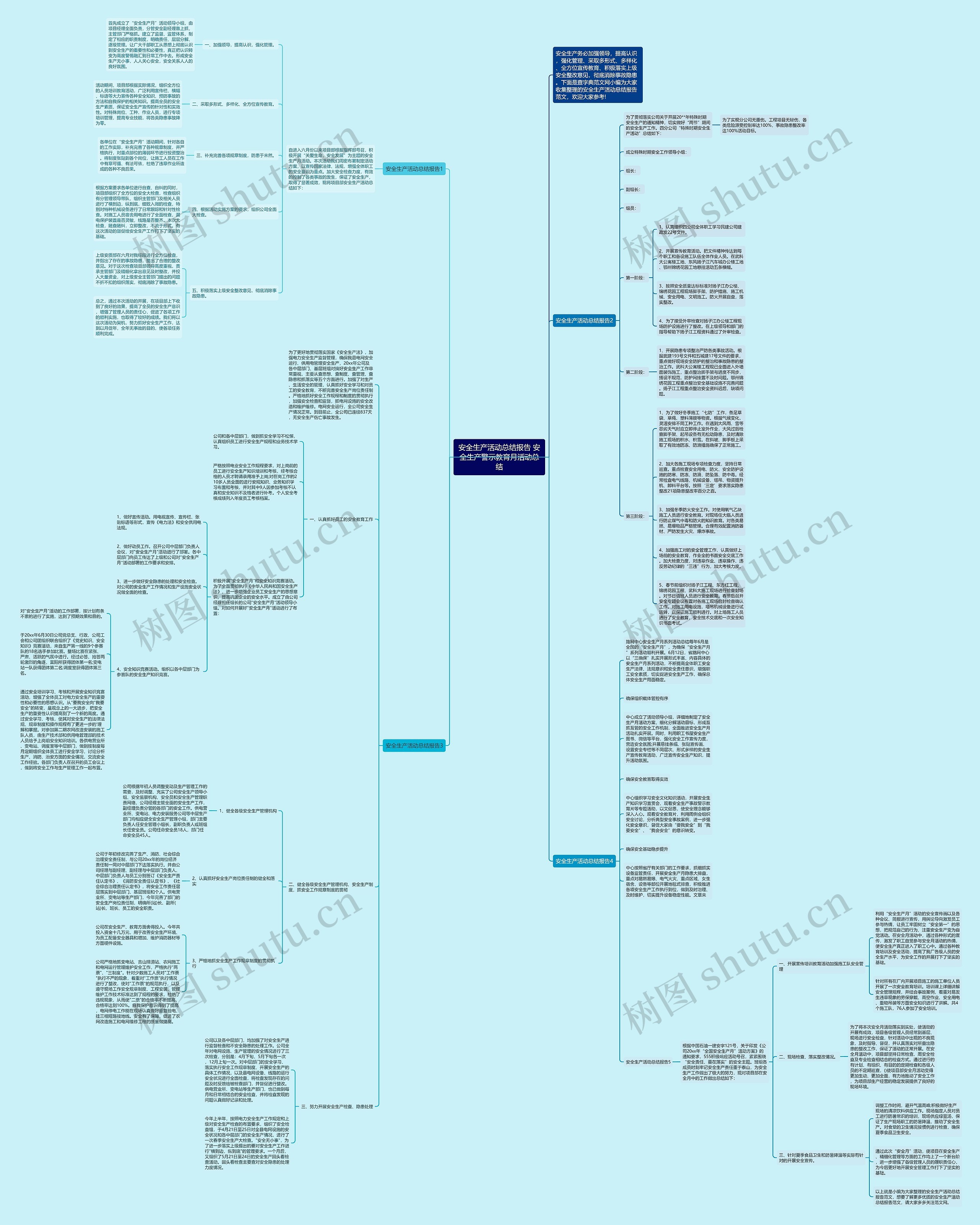 安全生产活动总结报告 安全生产警示教育月活动总结思维导图