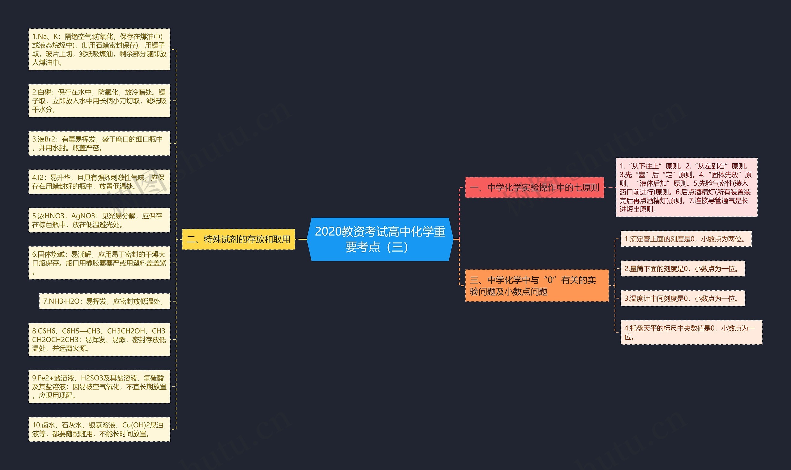 2020教资考试高中化学重要考点（三）思维导图