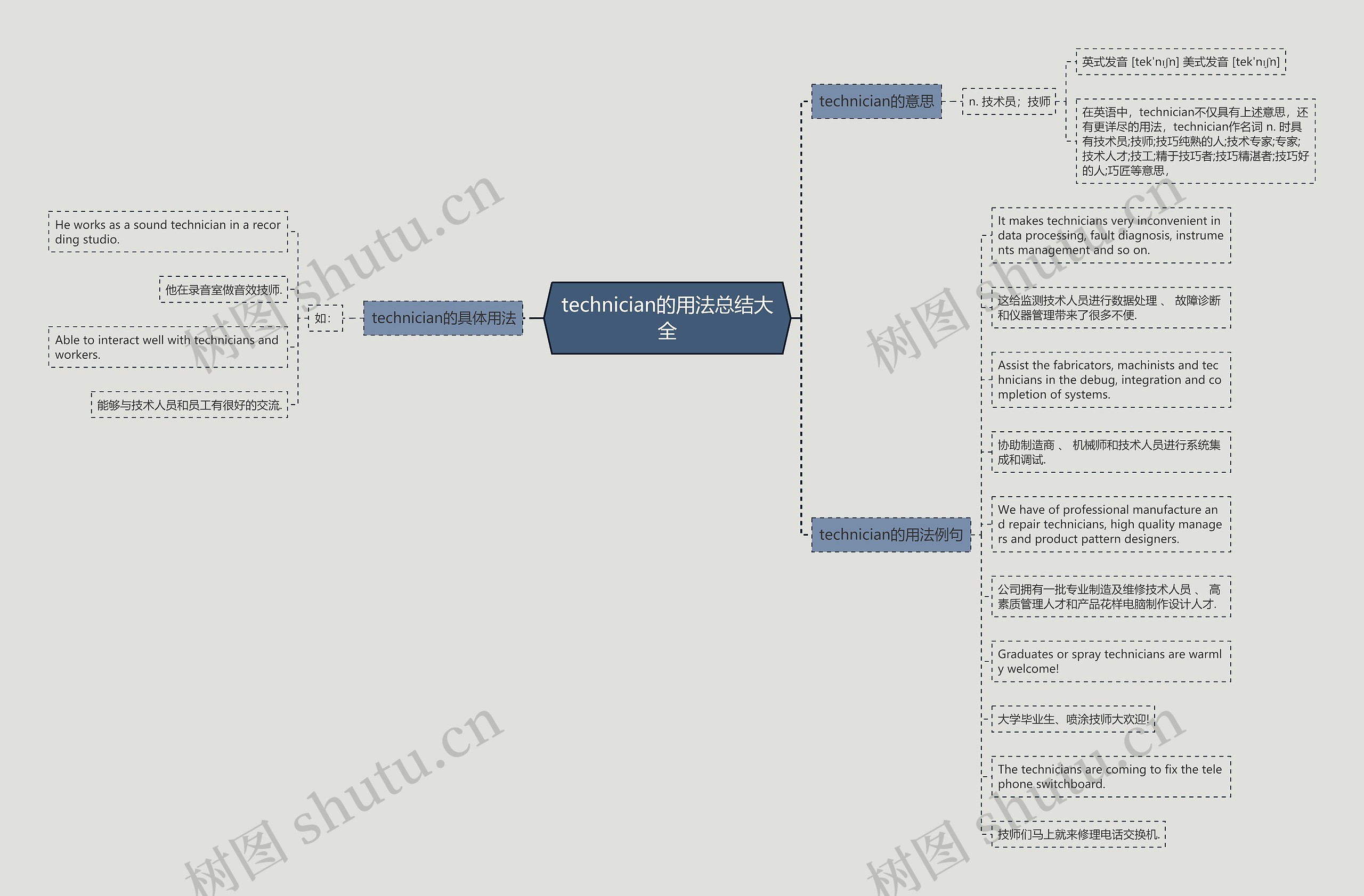 technician的用法总结大全思维导图