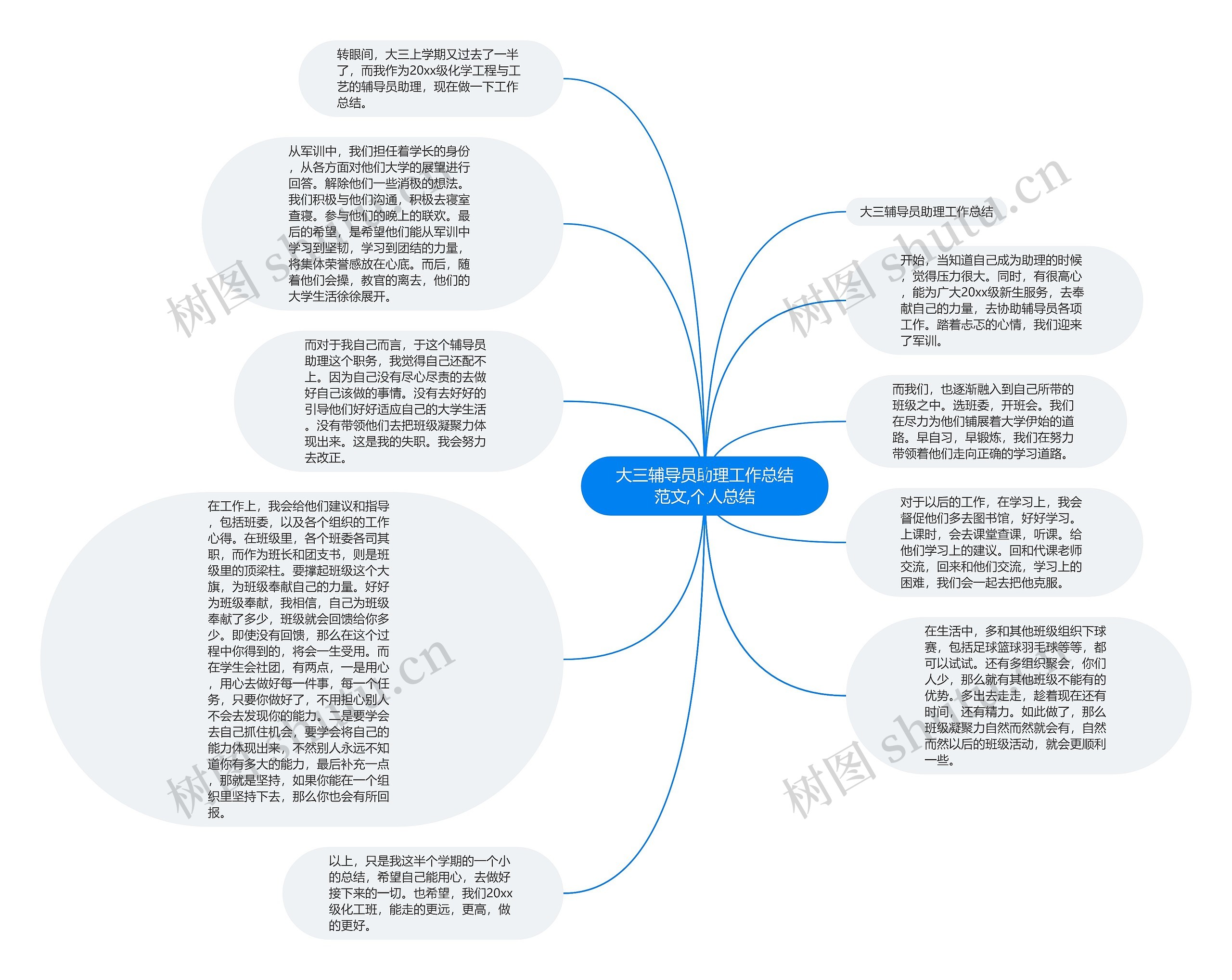 大三辅导员助理工作总结范文,个人总结