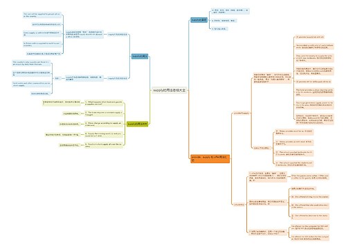 supply的用法总结大全