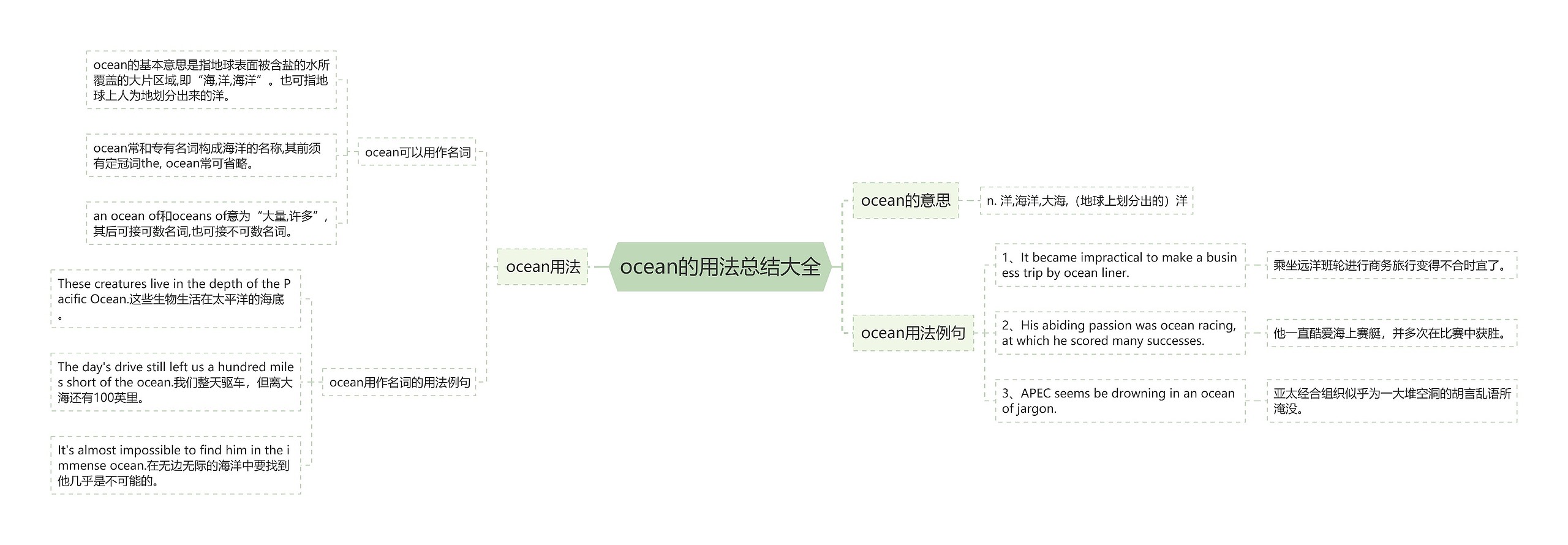 ocean的用法总结大全