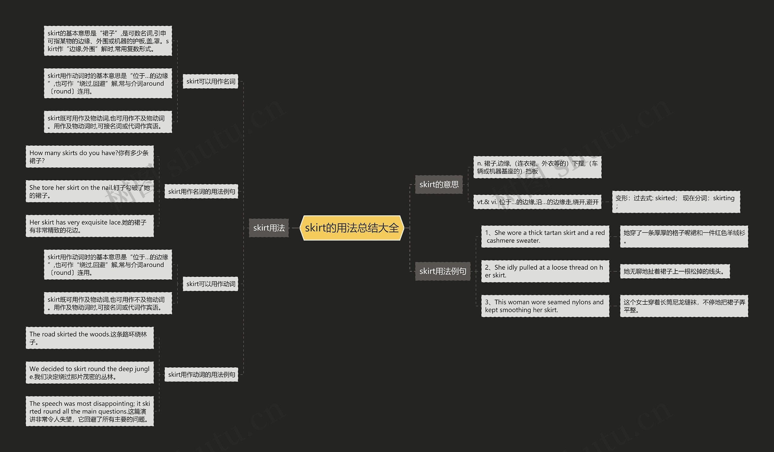 skirt的用法总结大全思维导图
