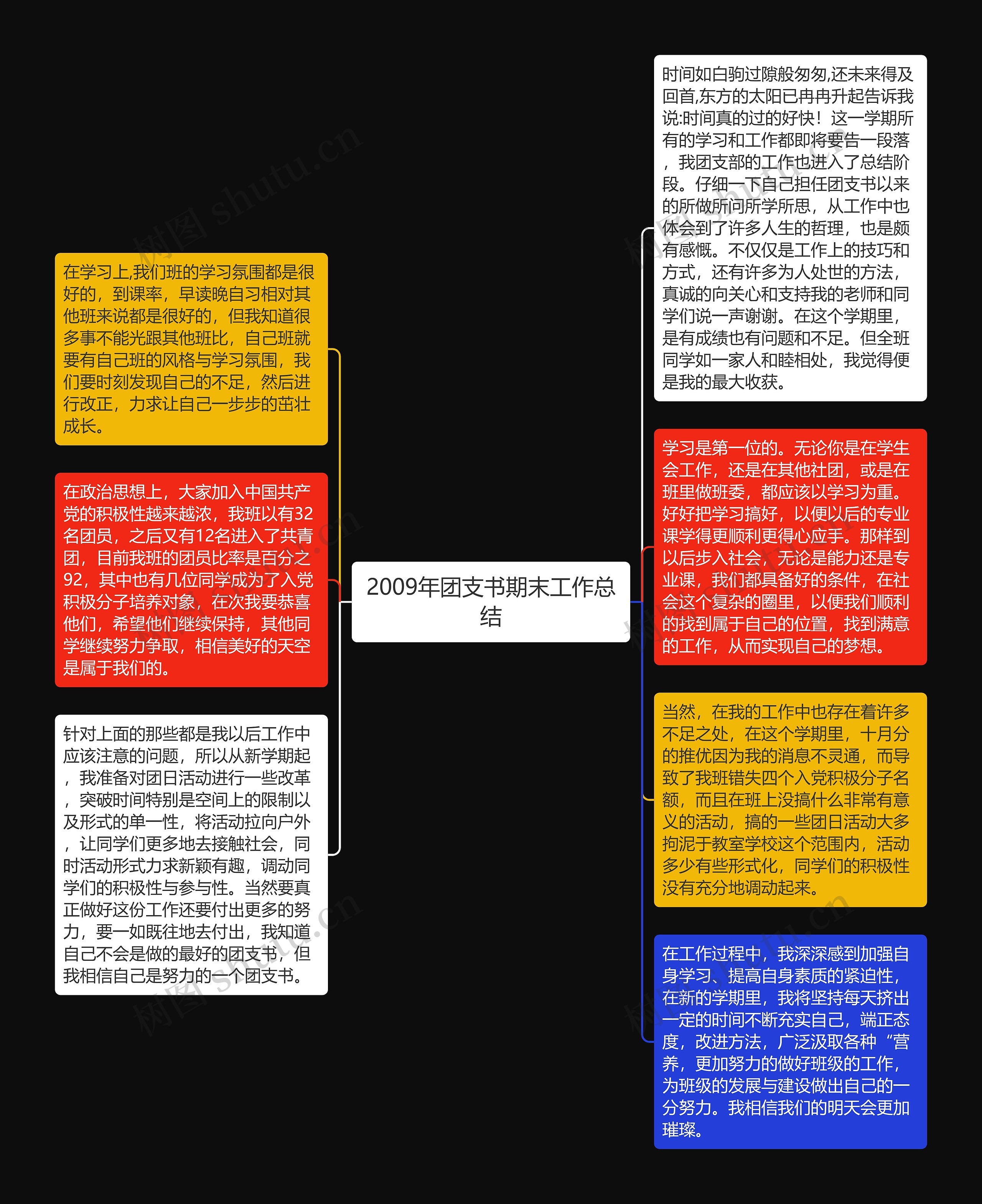 2009年团支书期末工作总结