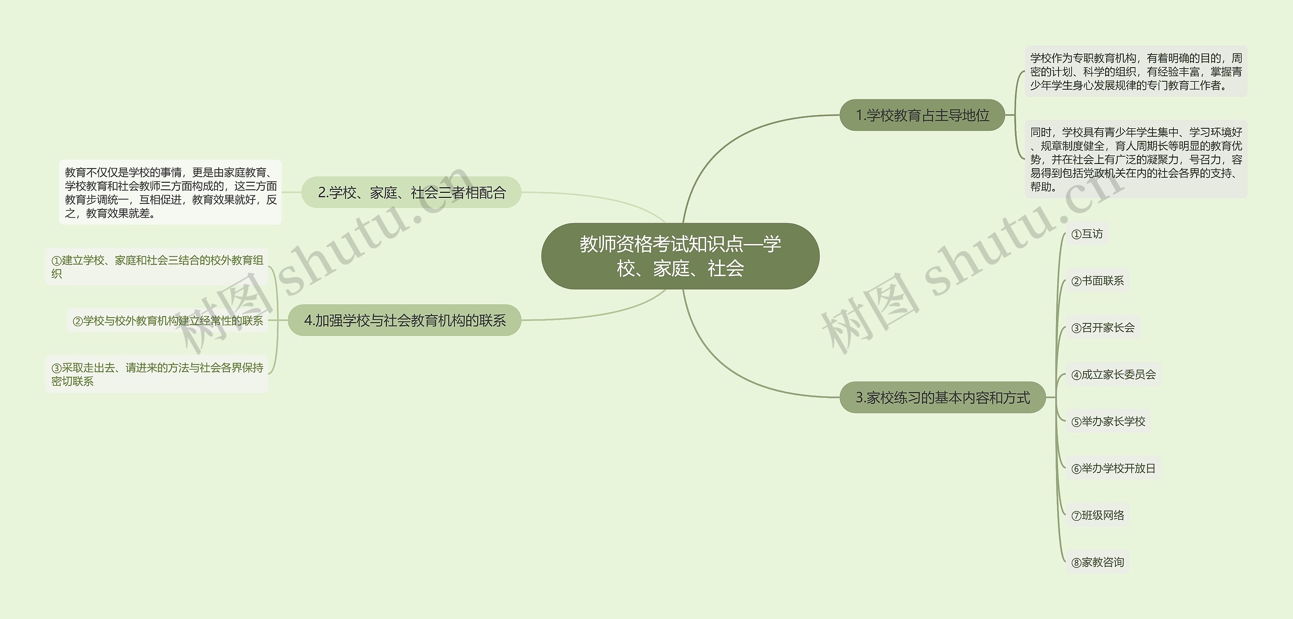 教师资格考试知识点—学校、家庭、社会