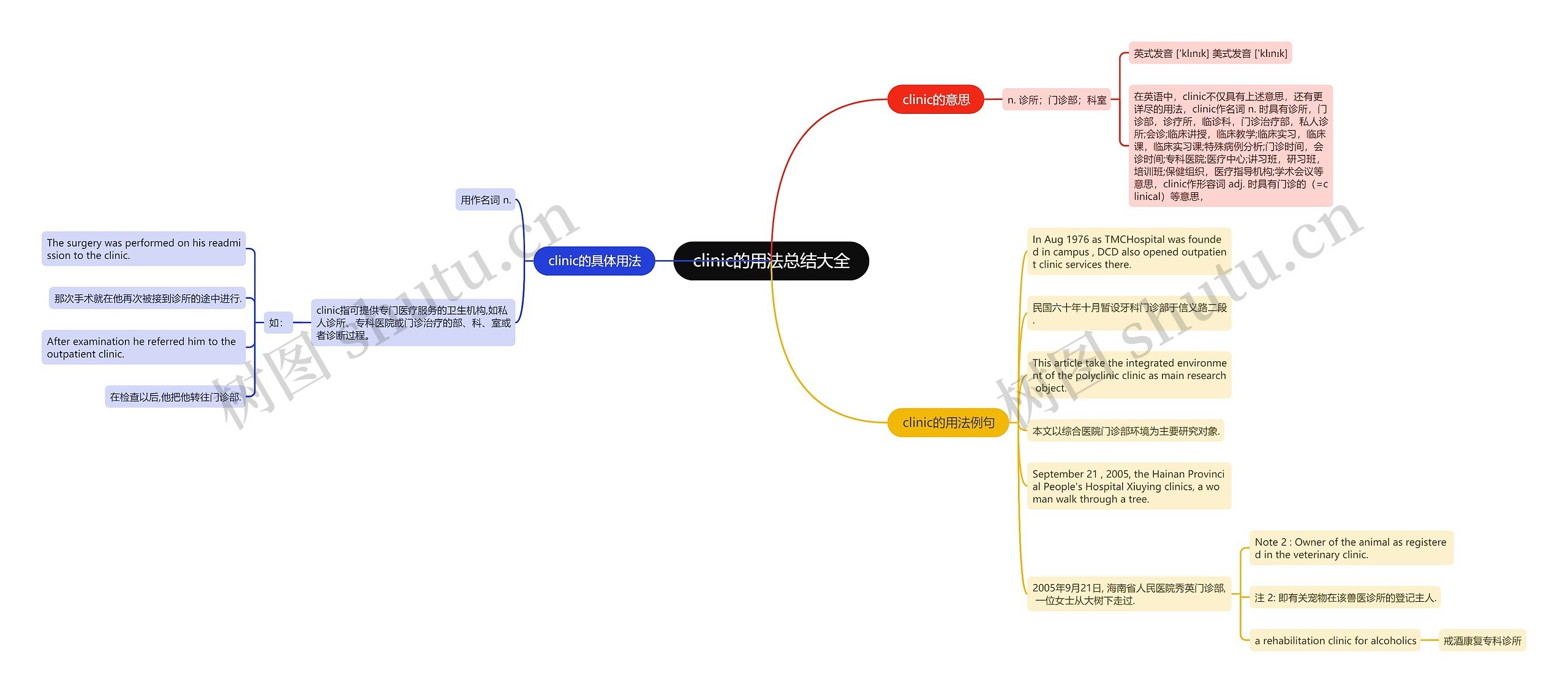 clinic的用法总结大全