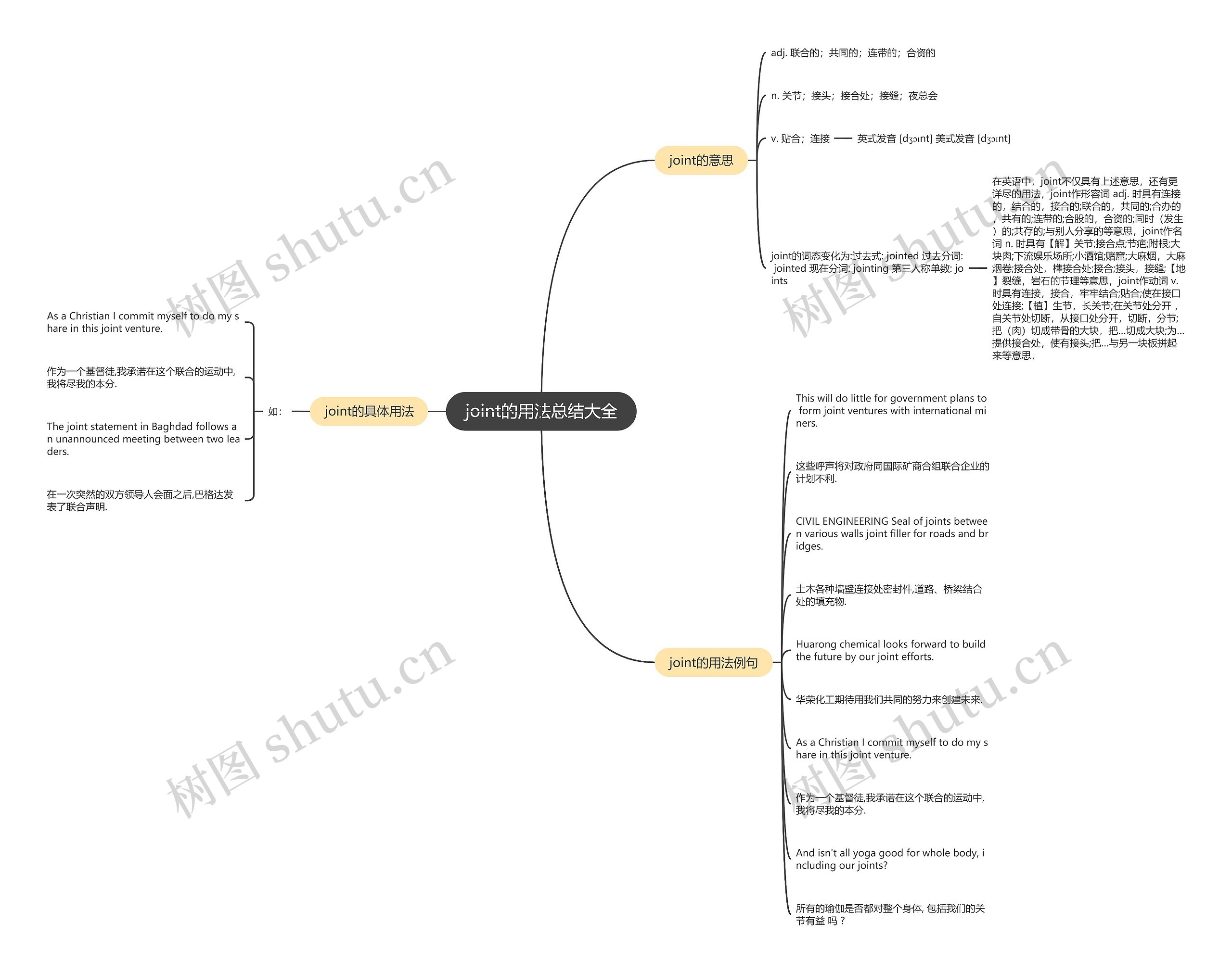 joint的用法总结大全思维导图