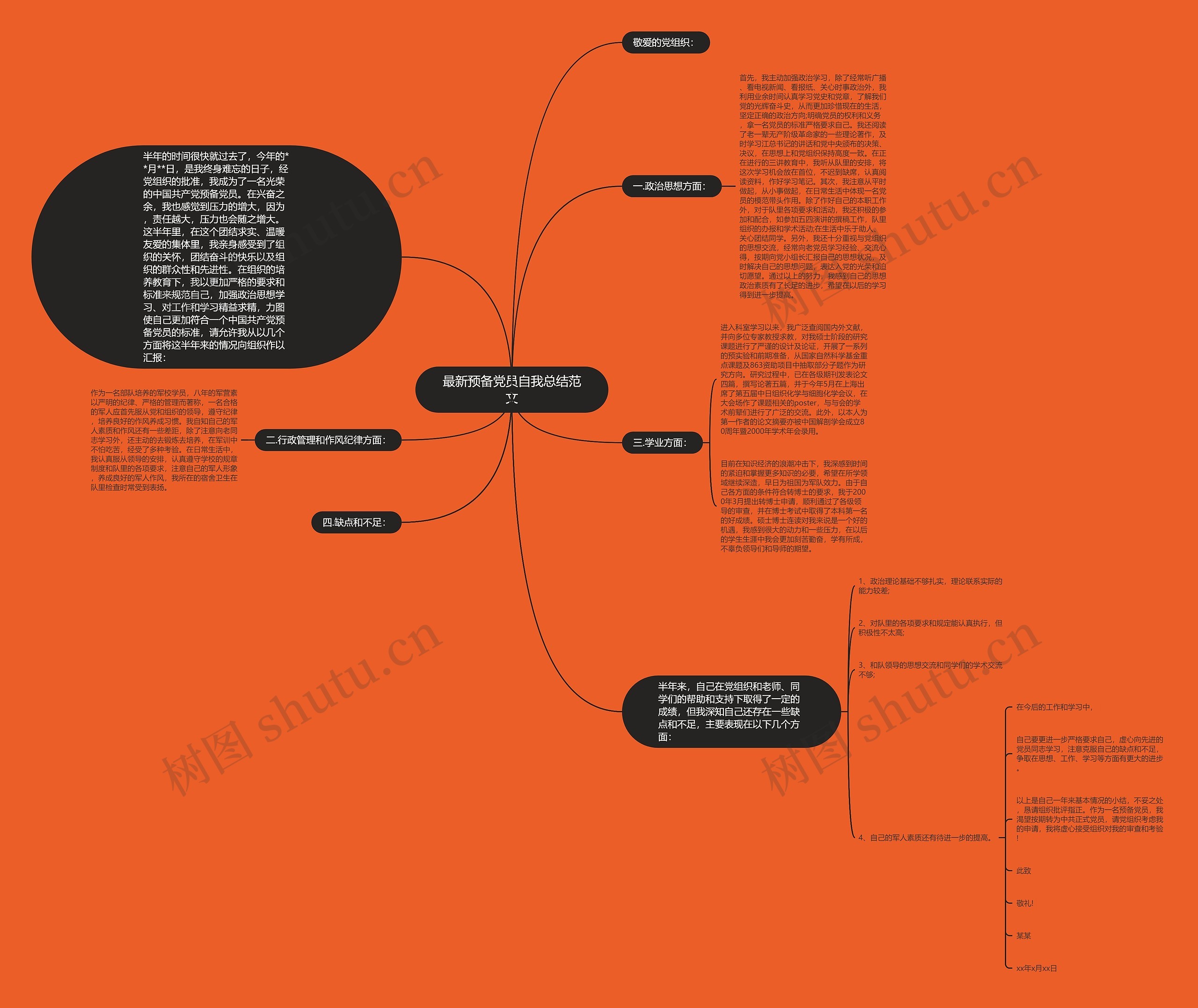 最新预备党员自我总结范文思维导图