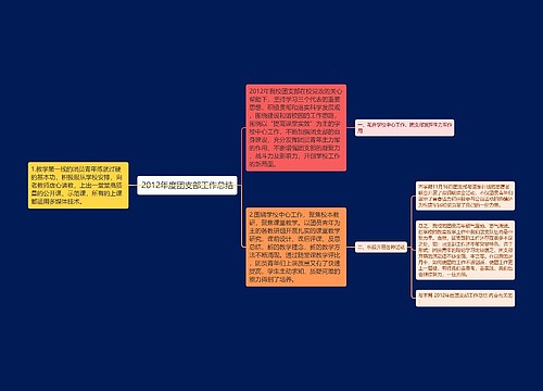 2012年度团支部工作总结