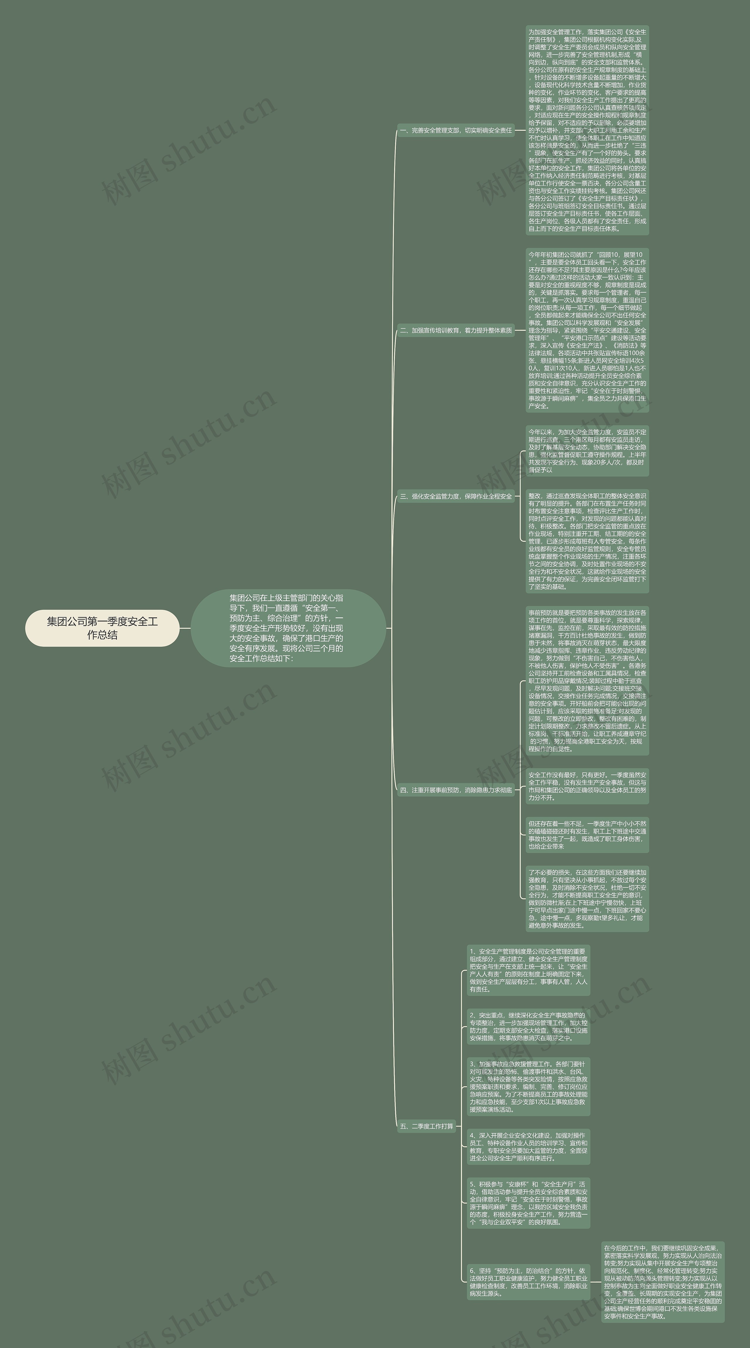 集团公司第一季度安全工作总结思维导图