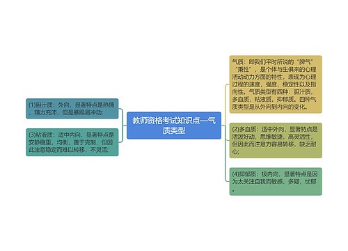 教师资格考试知识点—气质类型