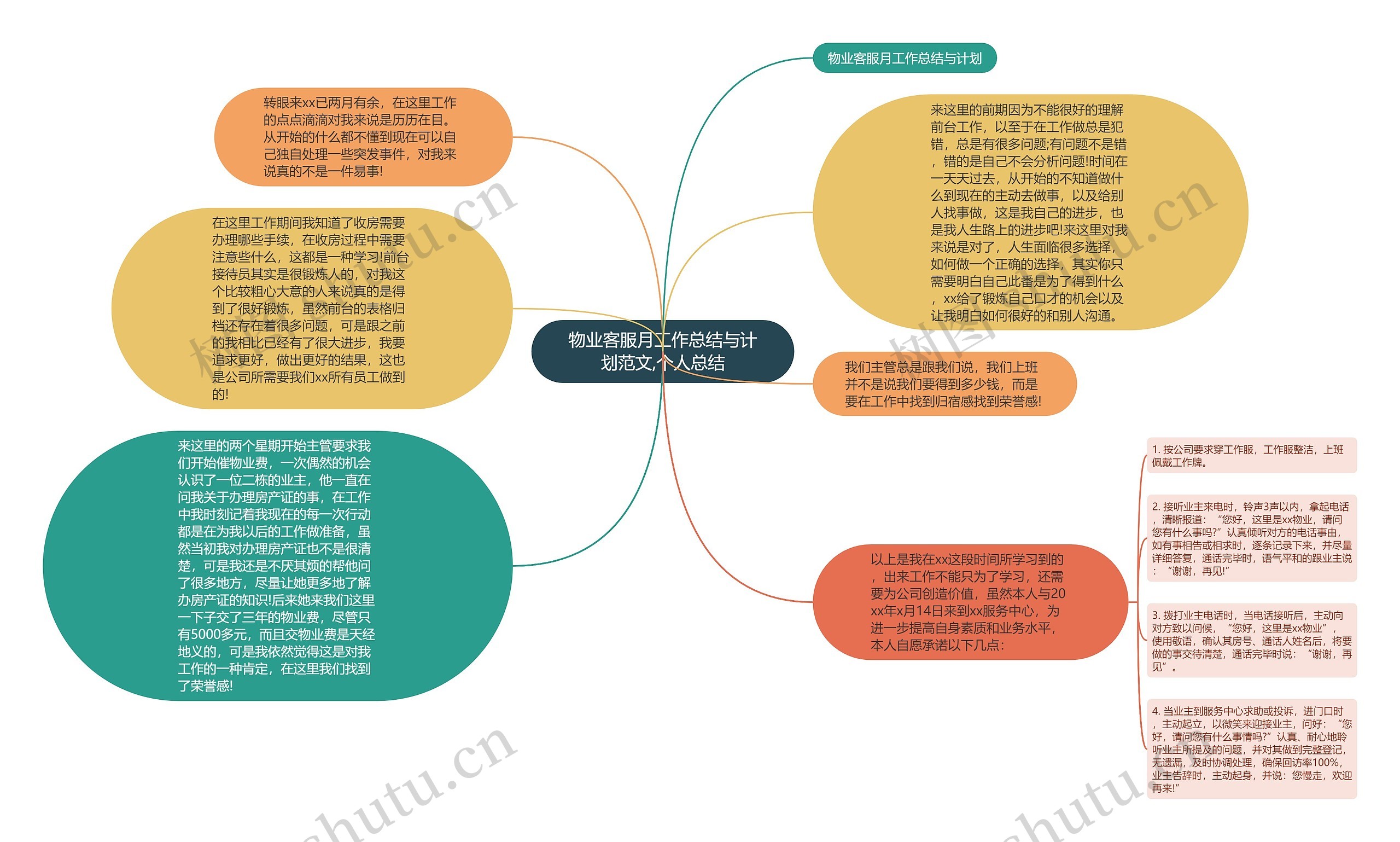 物业客服月工作总结与计划范文,个人总结
