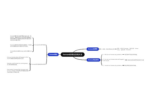 foresee的用法总结大全