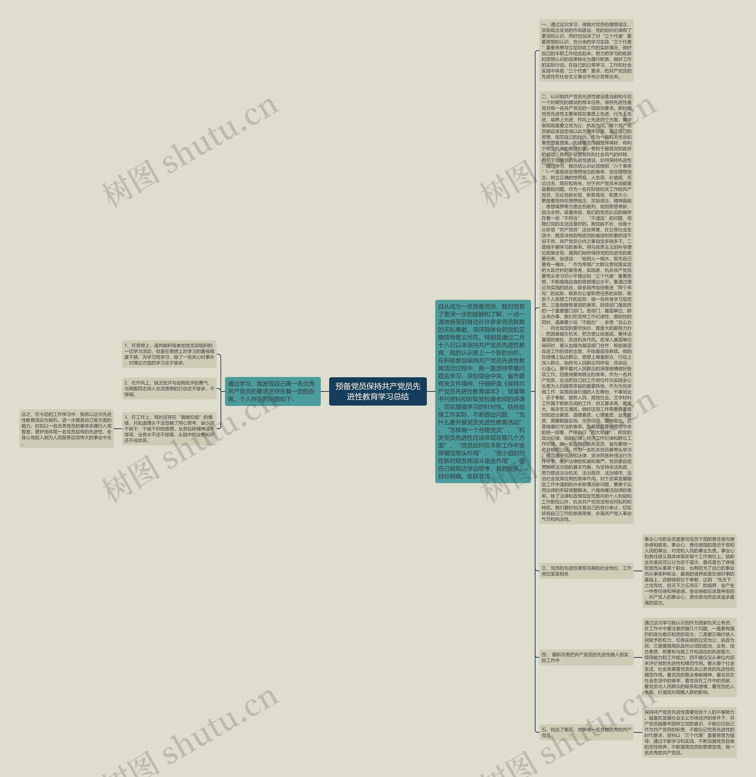 预备党员保持共产党员先进性教育学习总结思维导图