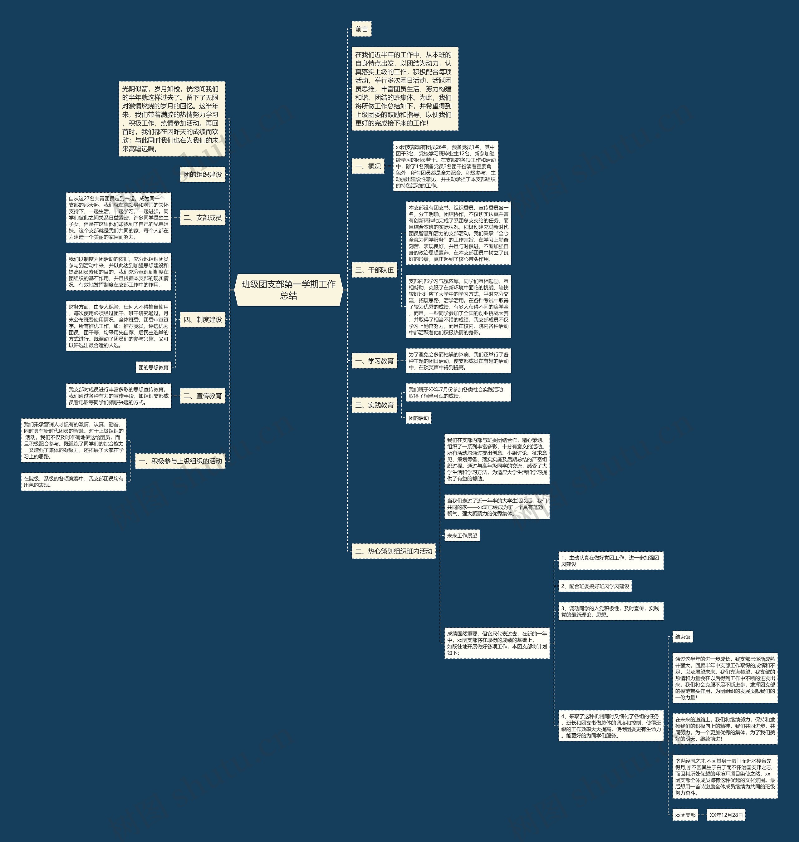班级团支部第一学期工作总结思维导图