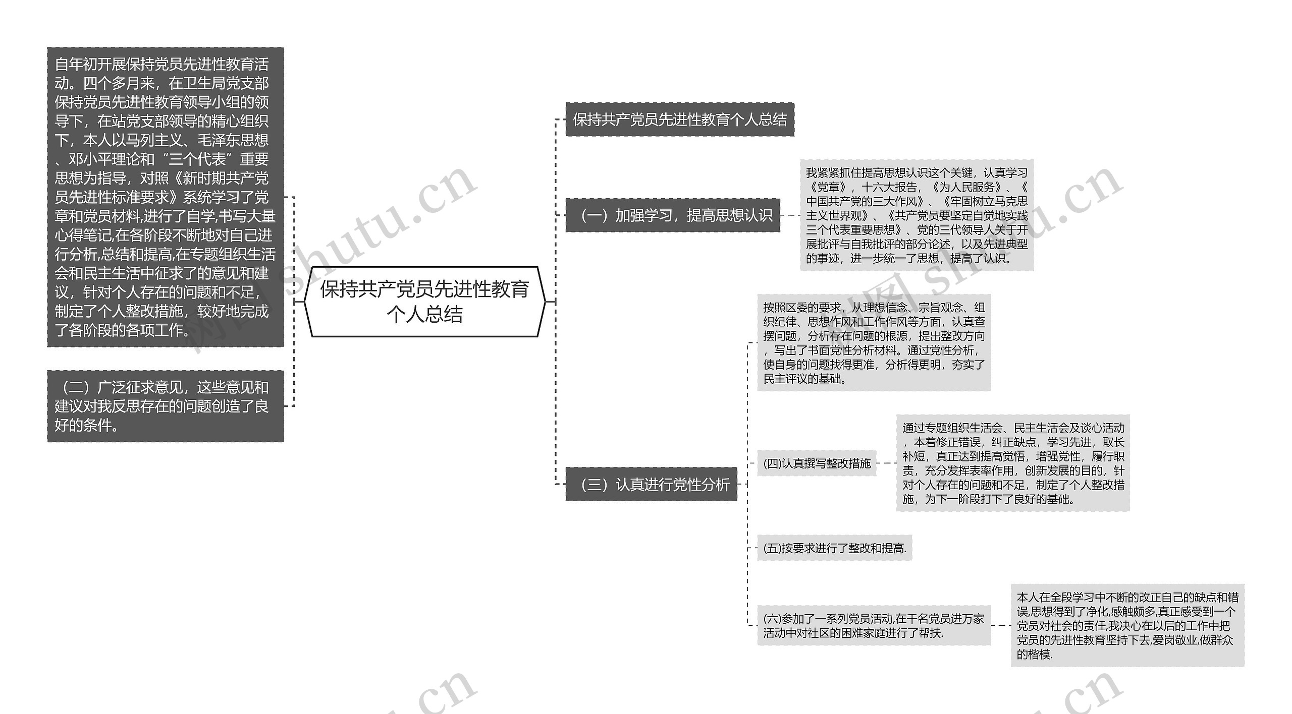 保持共产党员先进性教育个人总结