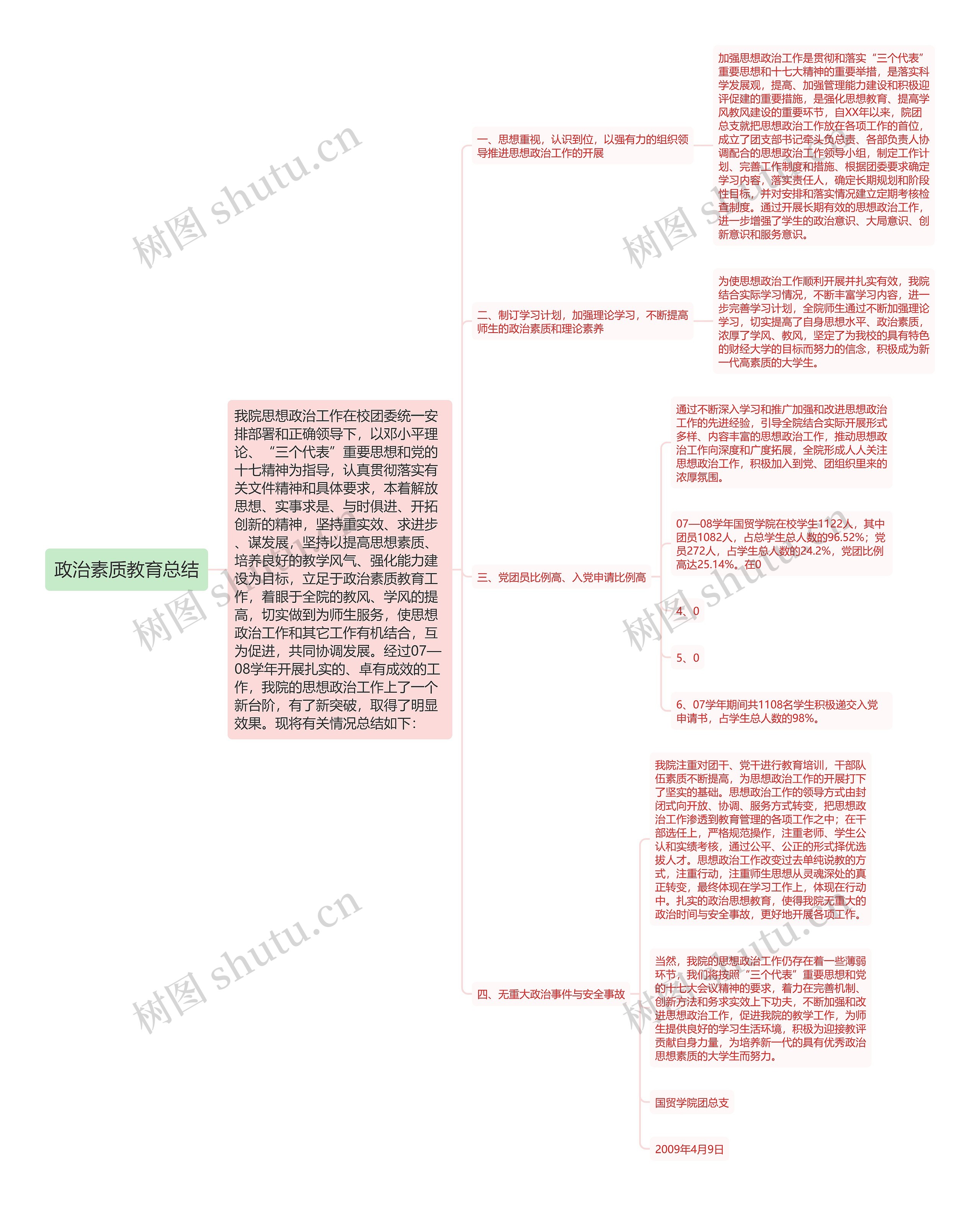 政治素质教育总结