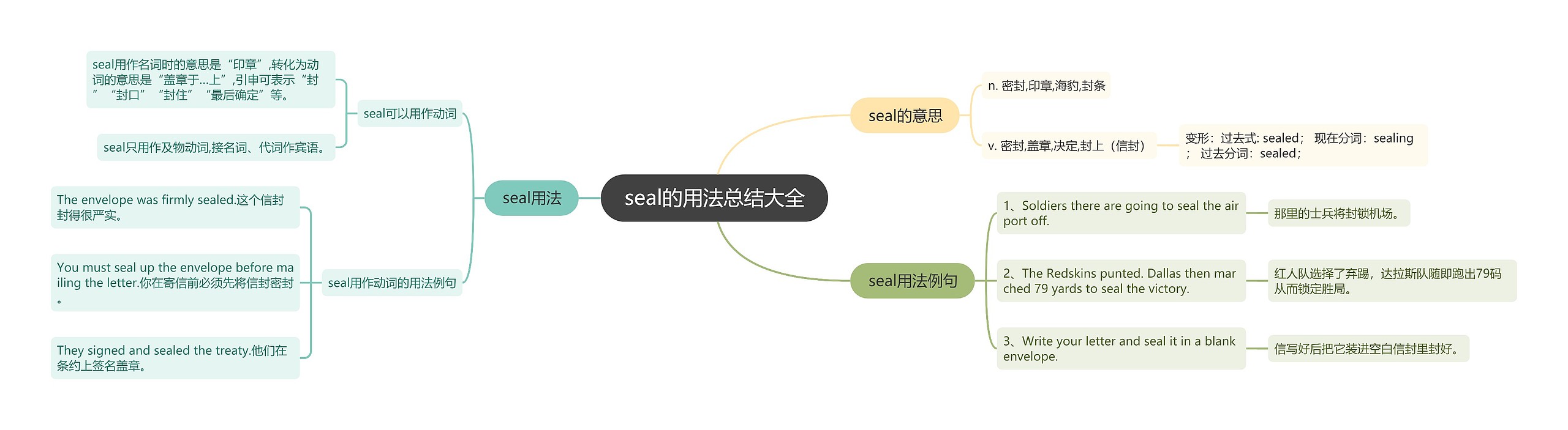 seal的用法总结大全