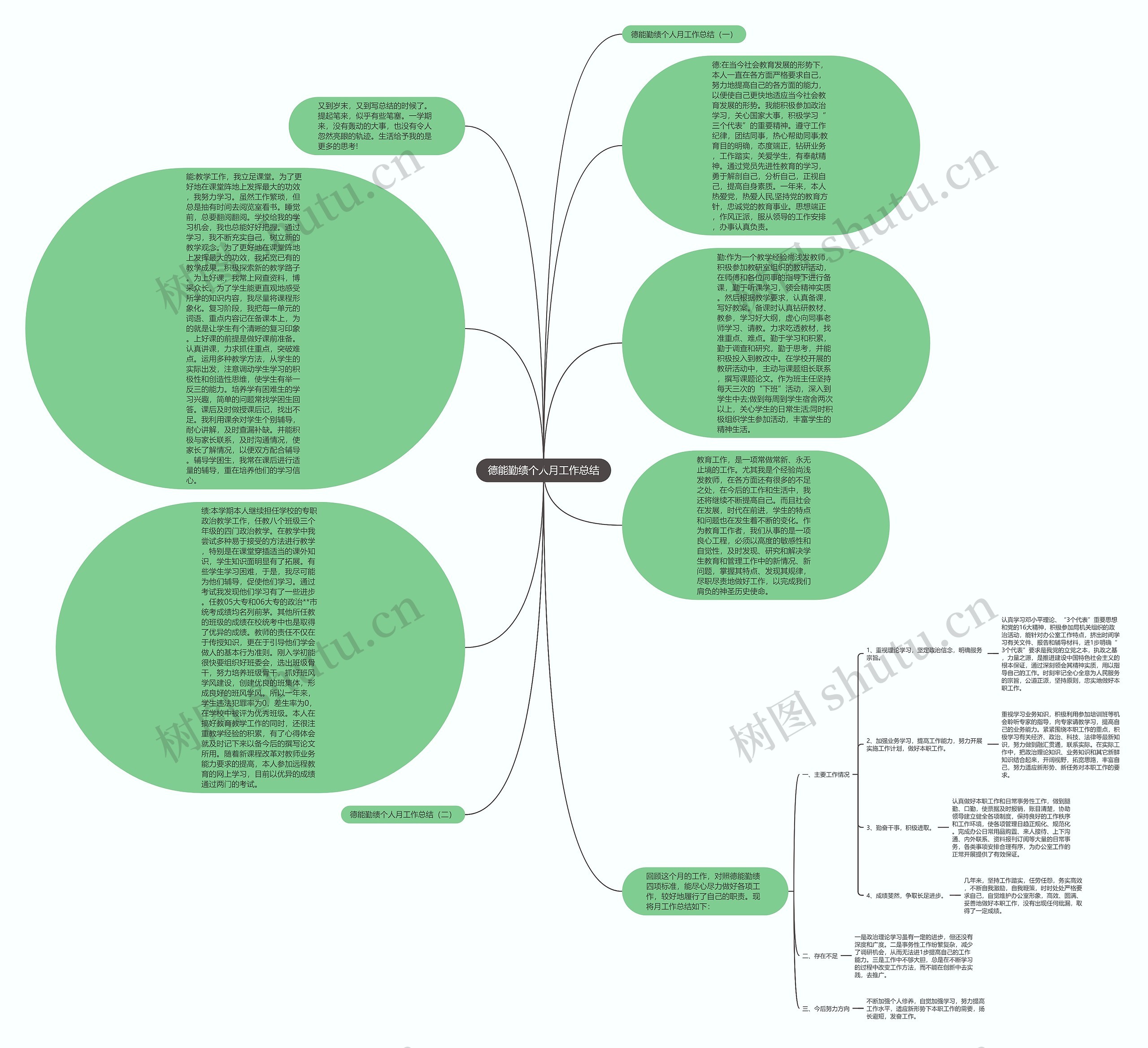 德能勤绩个人月工作总结思维导图