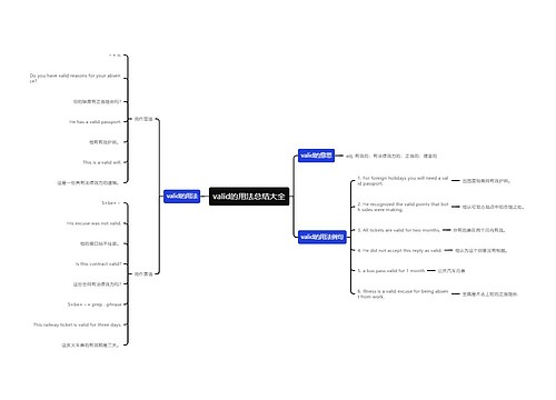 valid的用法总结大全