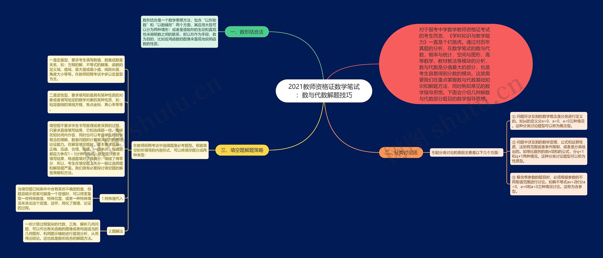 2021教师资格证数学笔试：数与代数解题技巧