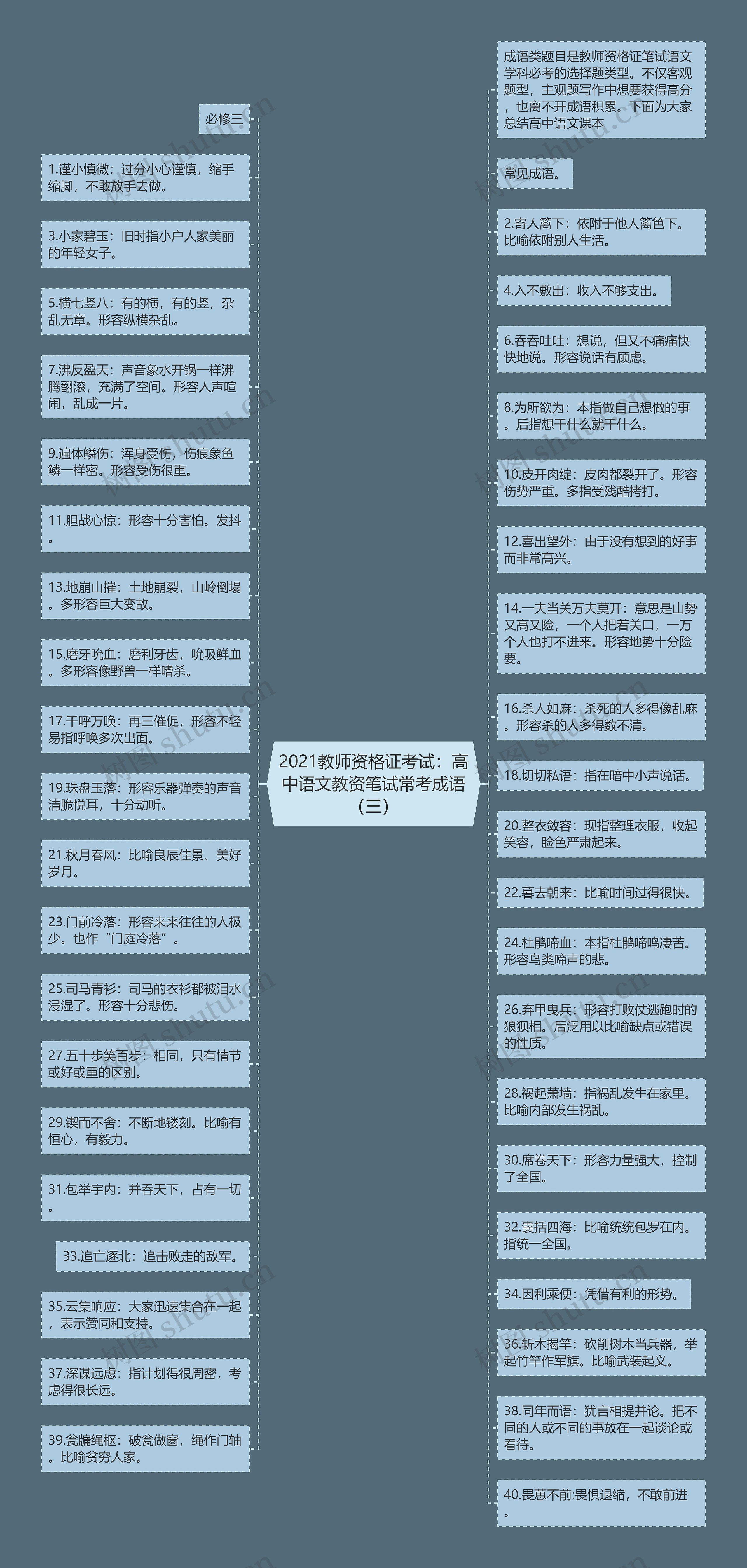 2021教师资格证考试：高中语文教资笔试常考成语（三）