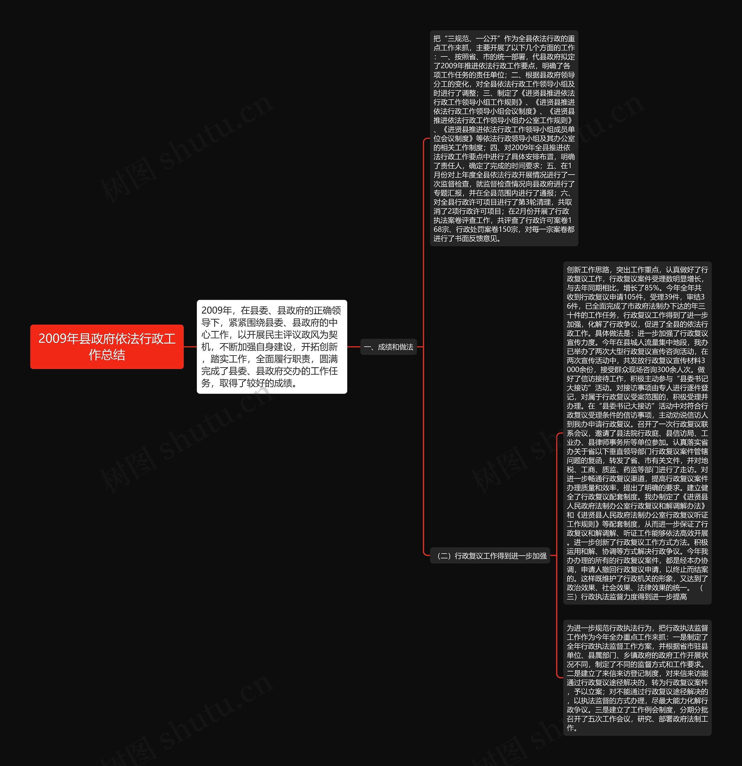 2009年县政府依法行政工作总结思维导图