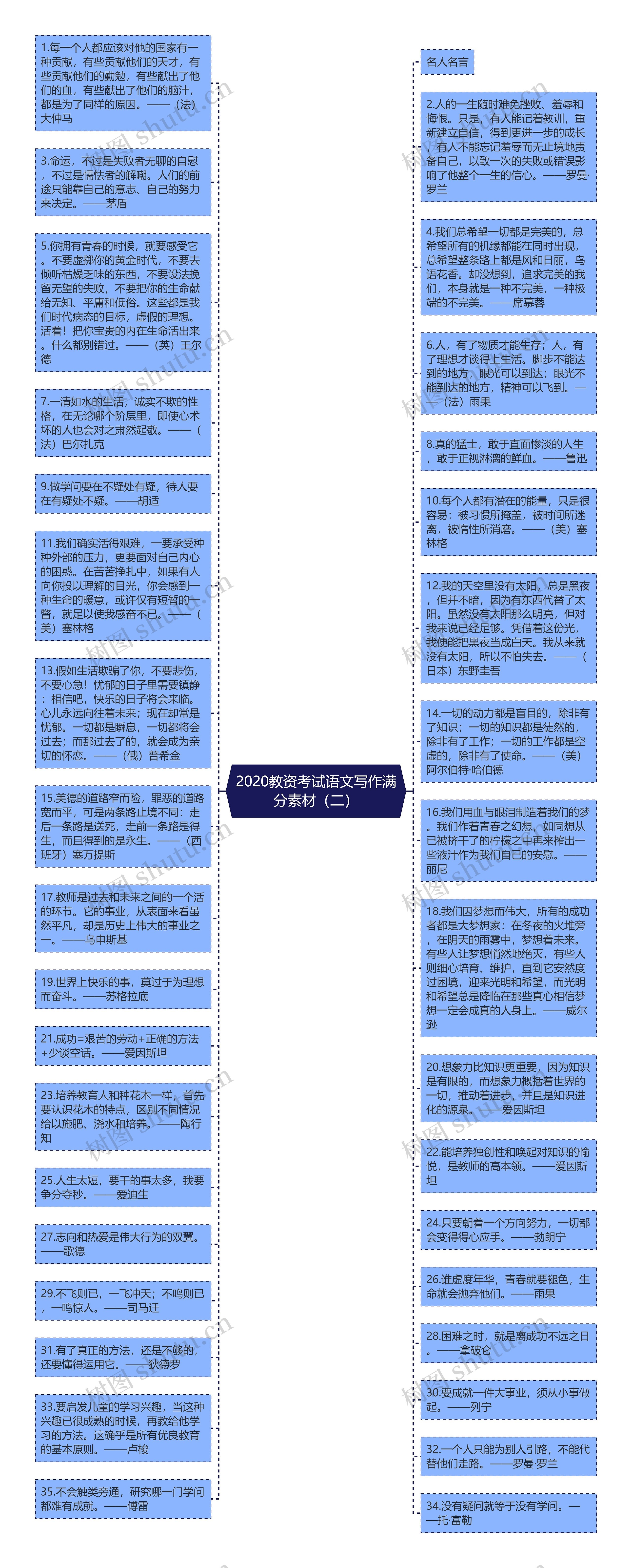 2020教资考试语文写作满分素材（二）