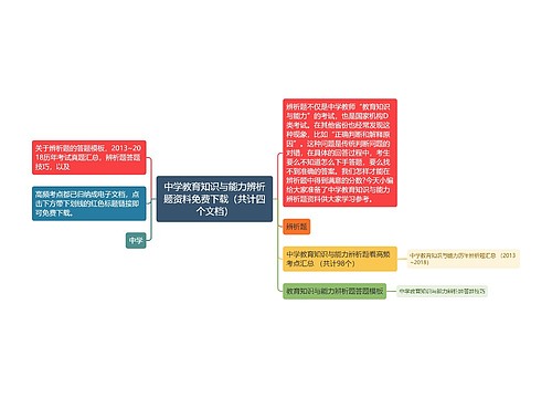 中学教育知识与能力辨析题资料免费下载（共计四个文档）