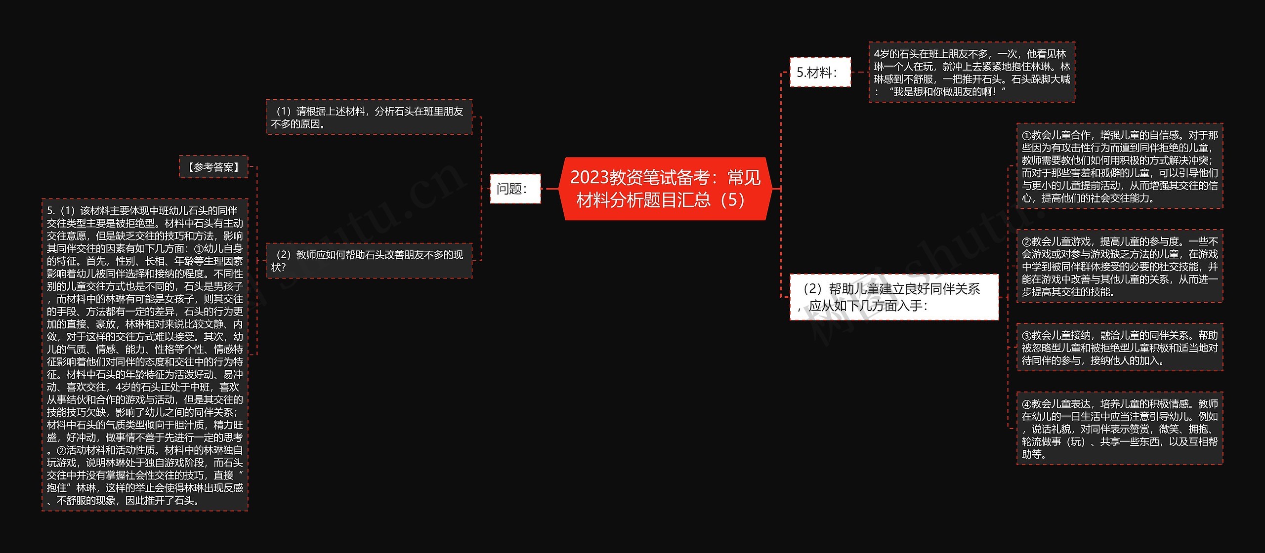 2023教资笔试备考：常见材料分析题目汇总（5）思维导图