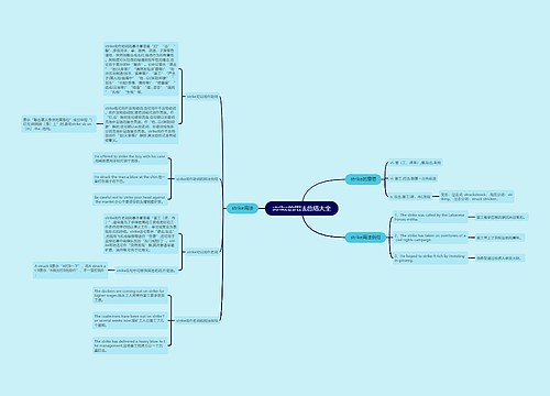 strike的用法总结大全