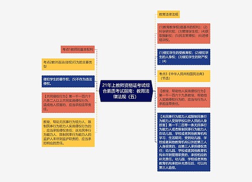 21年上教师资格证考试综合素质考试指南：教育法律法规（五）