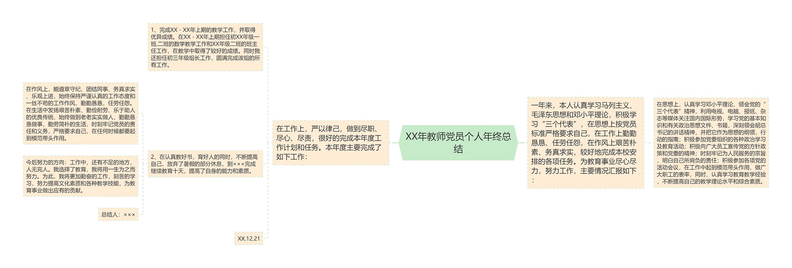 XX年教师党员个人年终总结