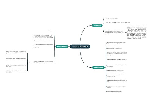 shave的用法总结大全