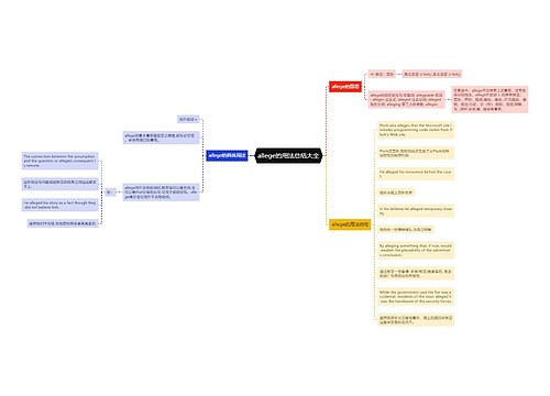 allege的用法总结大全