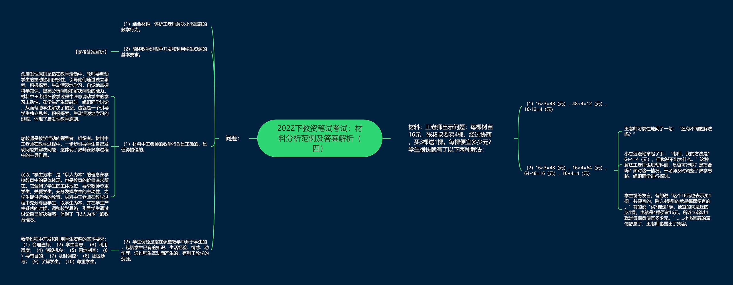 2022下教资笔试考试：材料分析范例及答案解析（四）思维导图