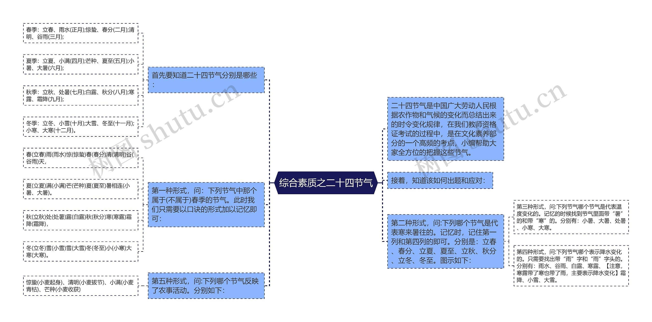 综合素质之二十四节气