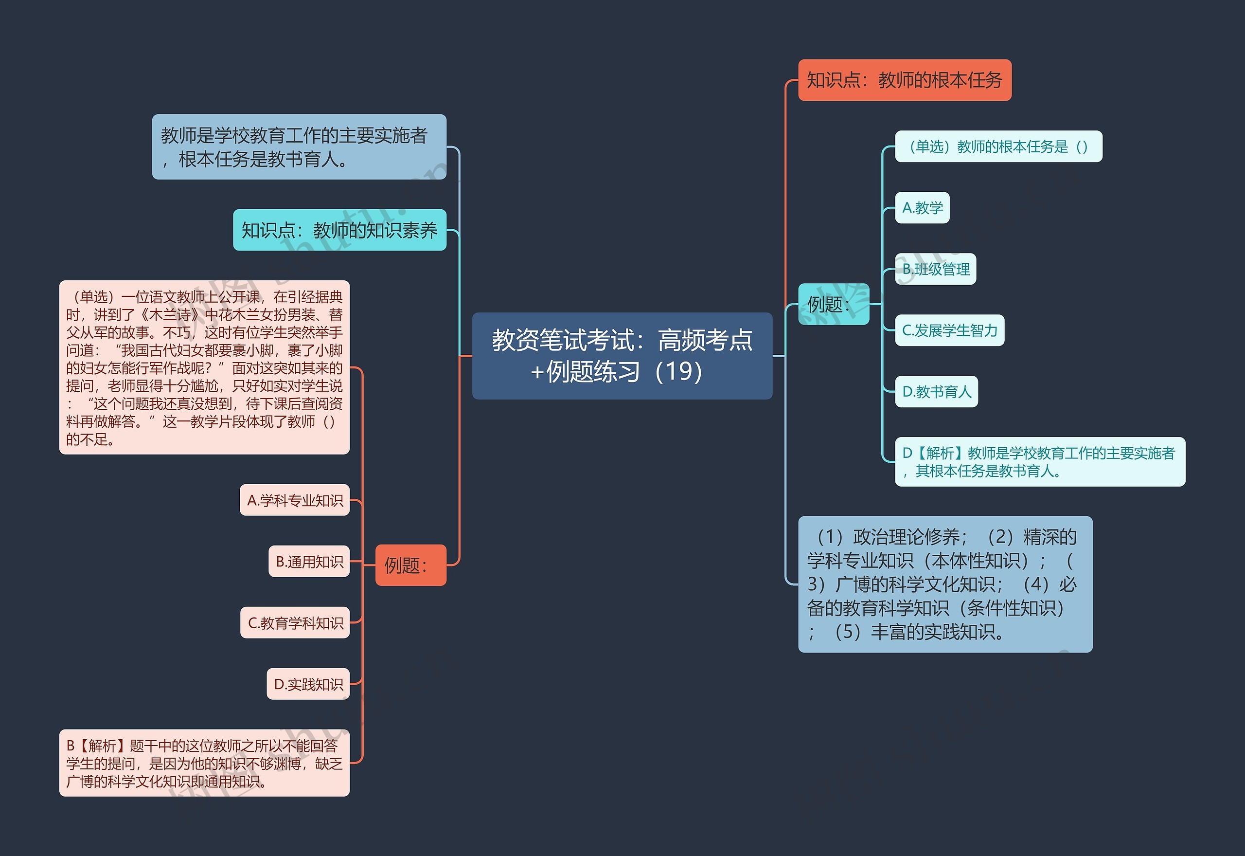 教资笔试考试：高频考点+例题练习（19）思维导图